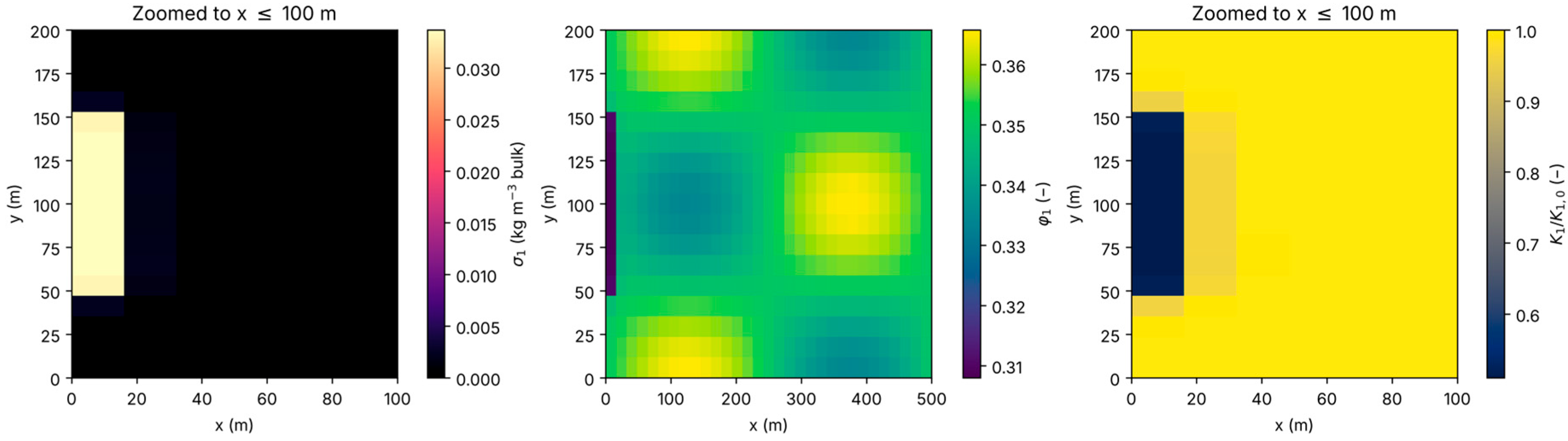 Hydrology 13 00276 g004 Hydrology 13 00276 g004