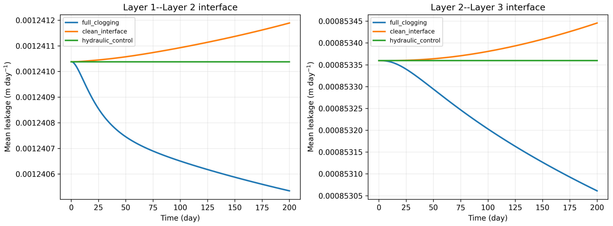 Hydrology 13 00276 g005 Hydrology 13 00276 g005