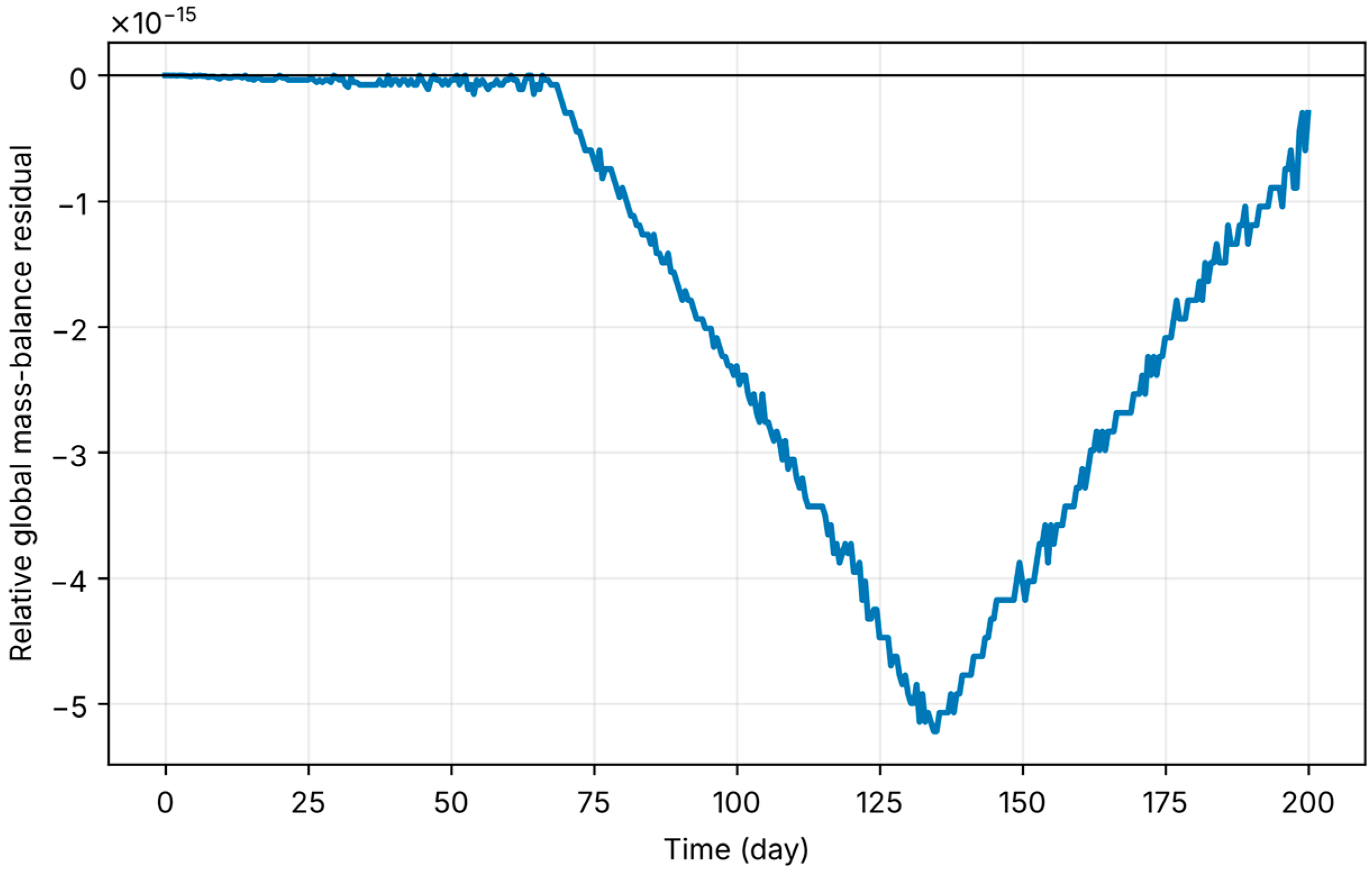 Hydrology 13 00276 g006 Hydrology 13 00276 g006