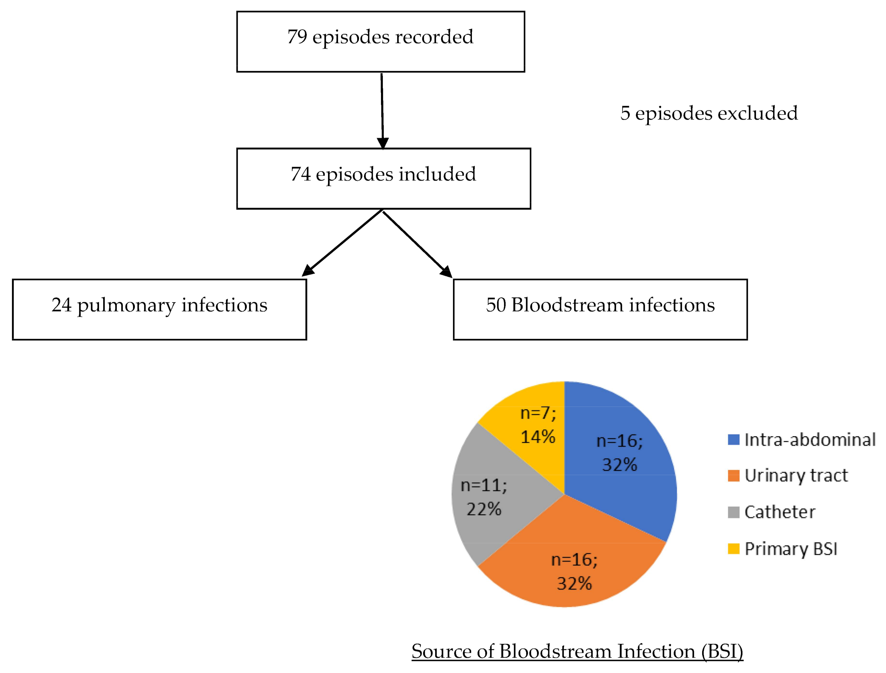 Hygiene 01 00007 g001
