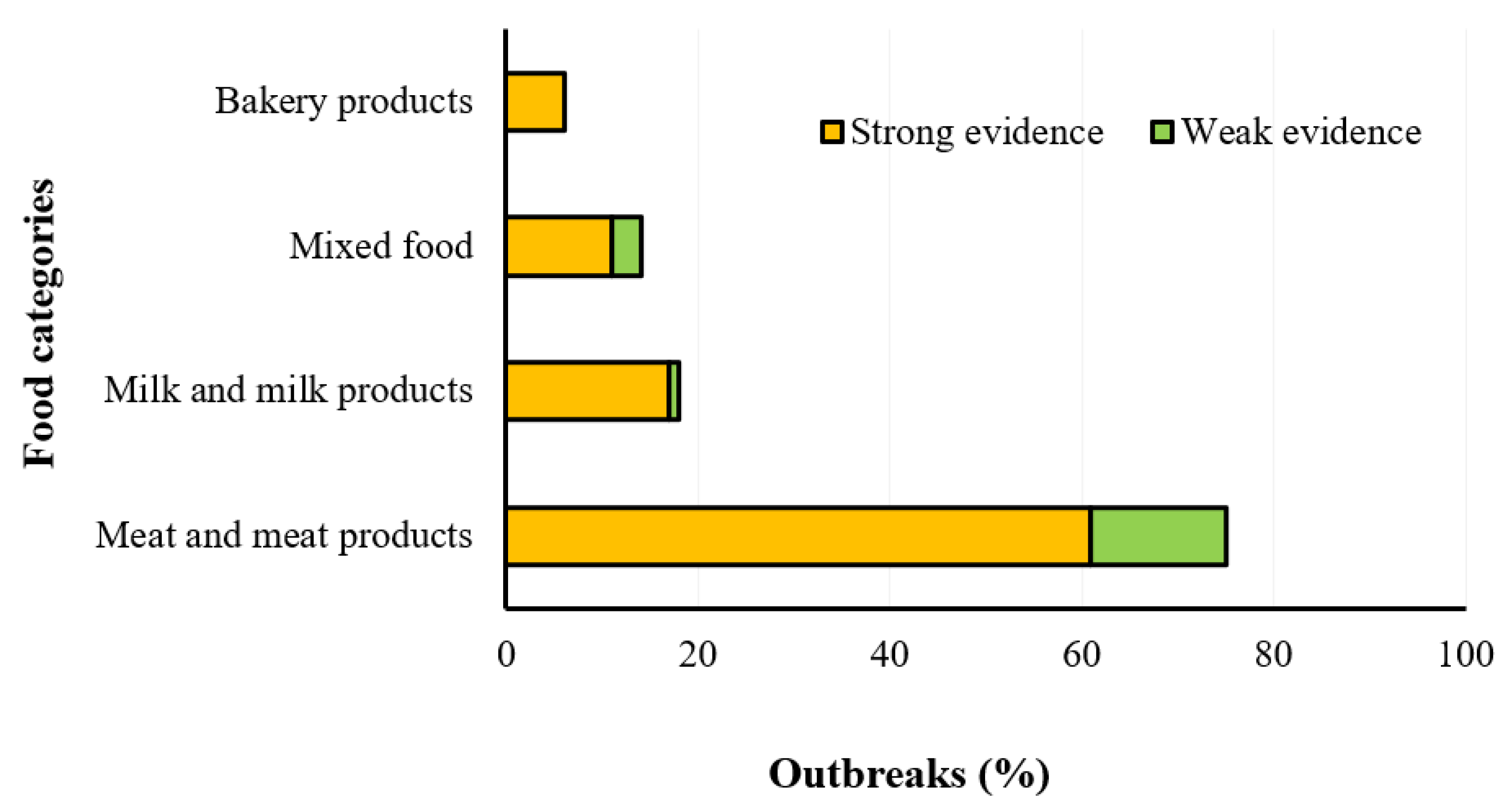 Hygiene 01 00010 g005