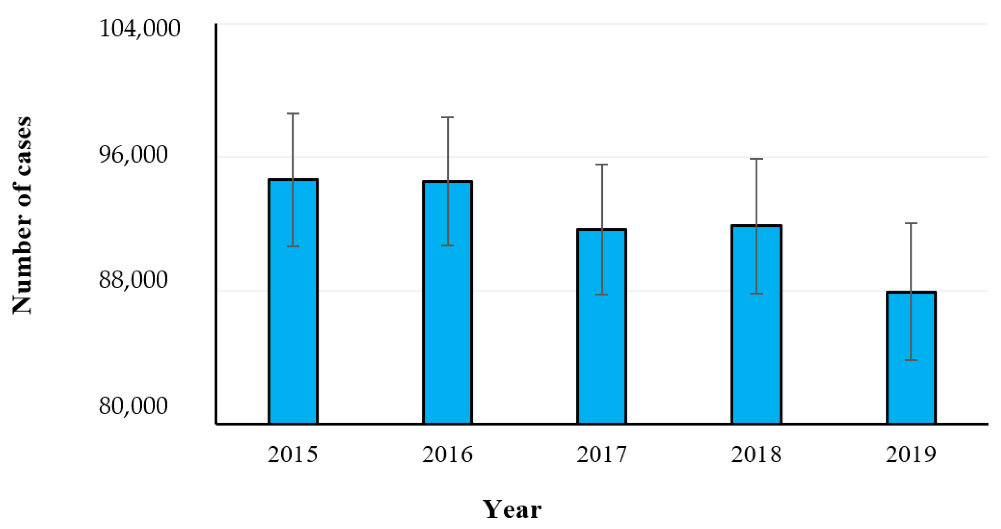Hygiene 01 00010 g007