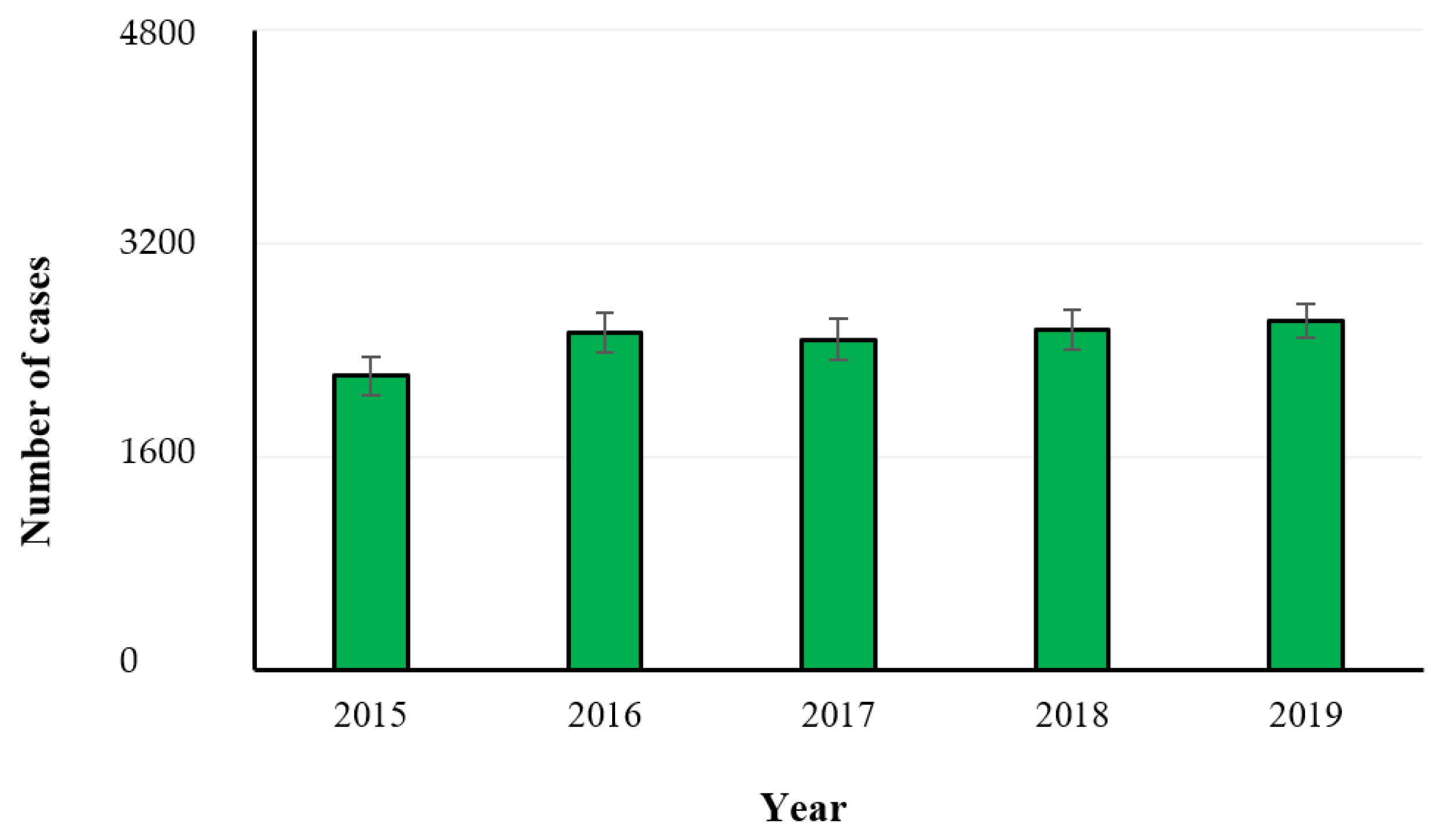 Hygiene 01 00010 g009