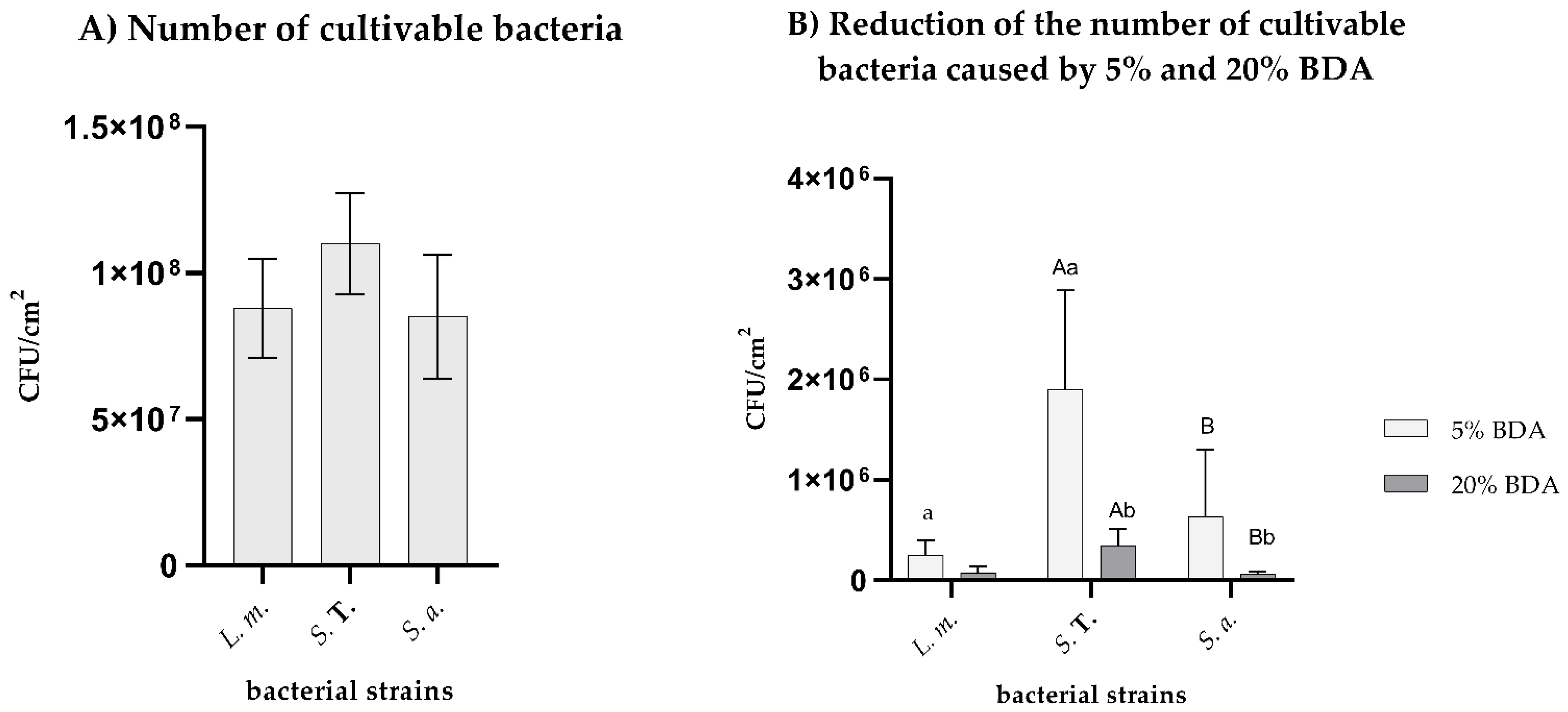 Hygiene 02 00020 g001
