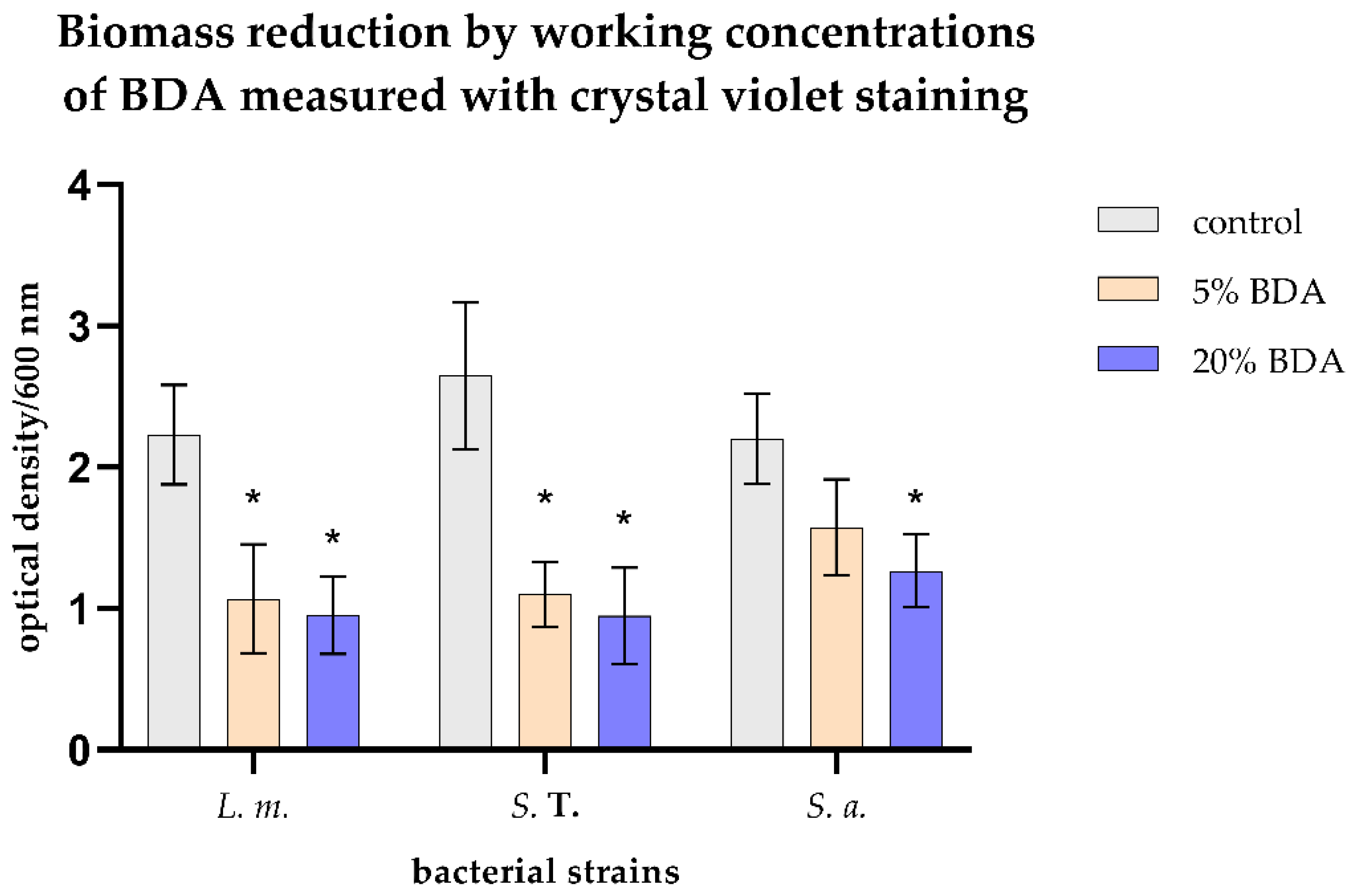 Hygiene 02 00020 g003