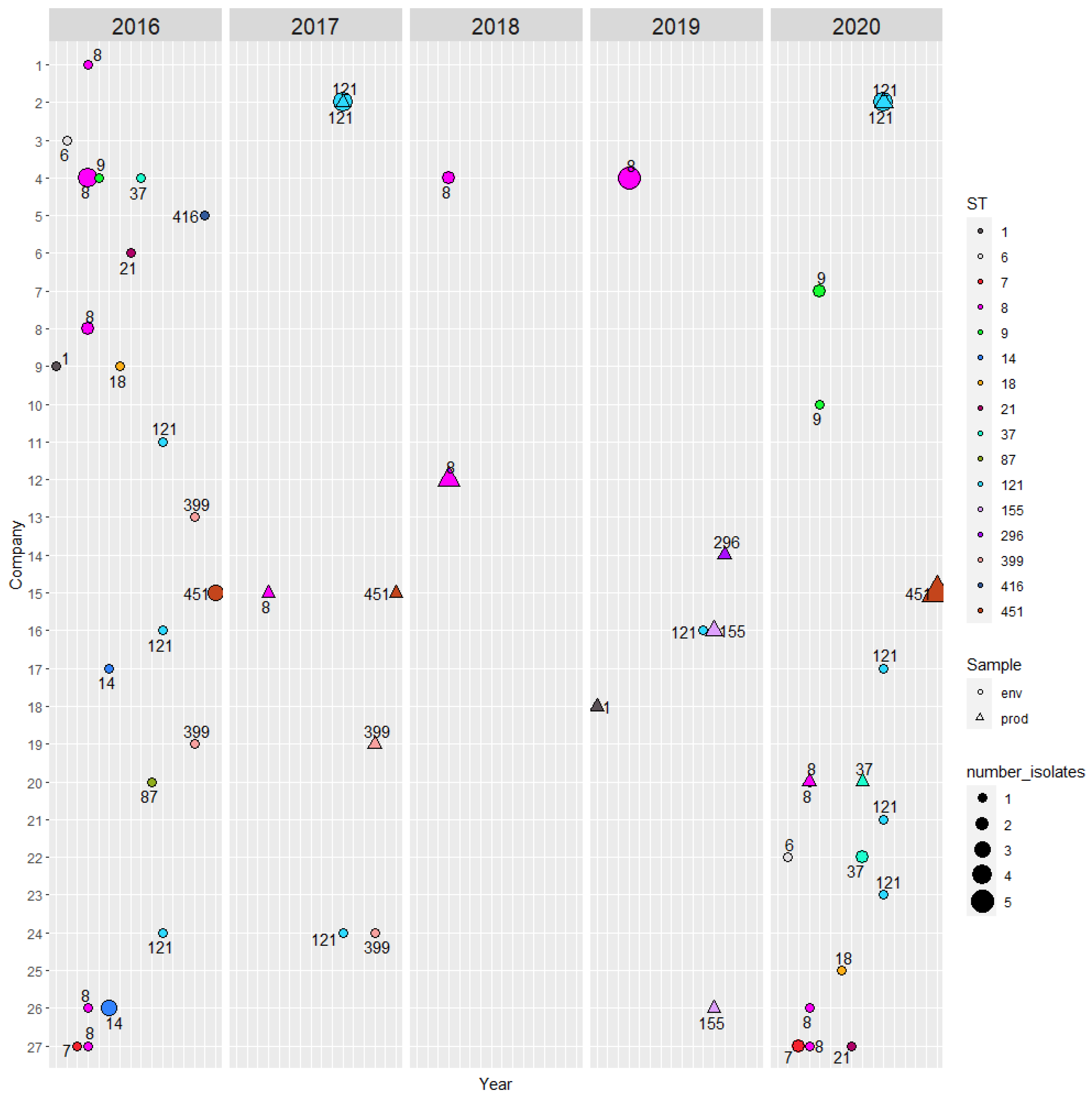 Hygiene 03 00004 g001