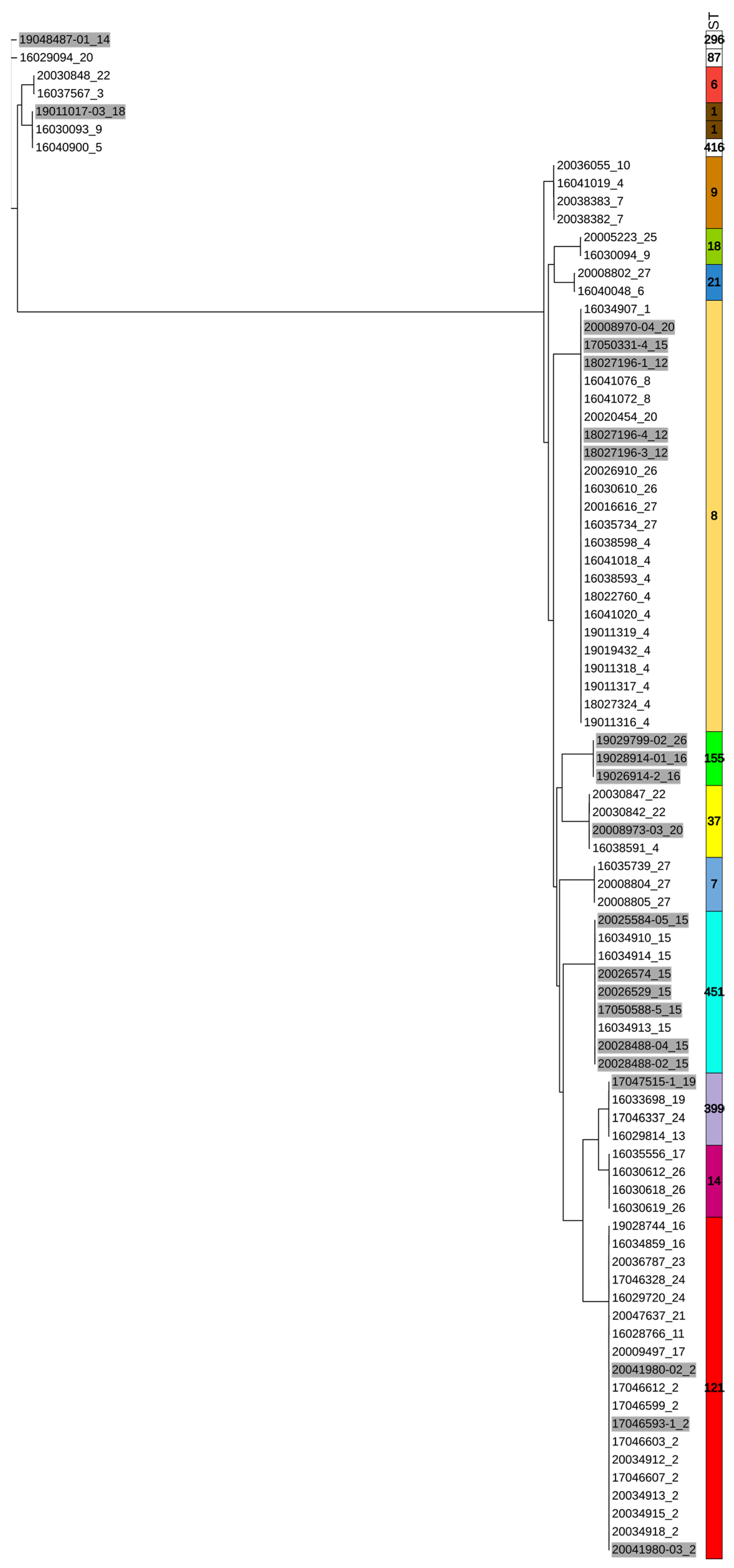 Hygiene 03 00004 g002