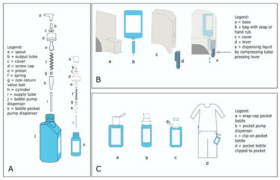 Hygiene 03 00012 g001