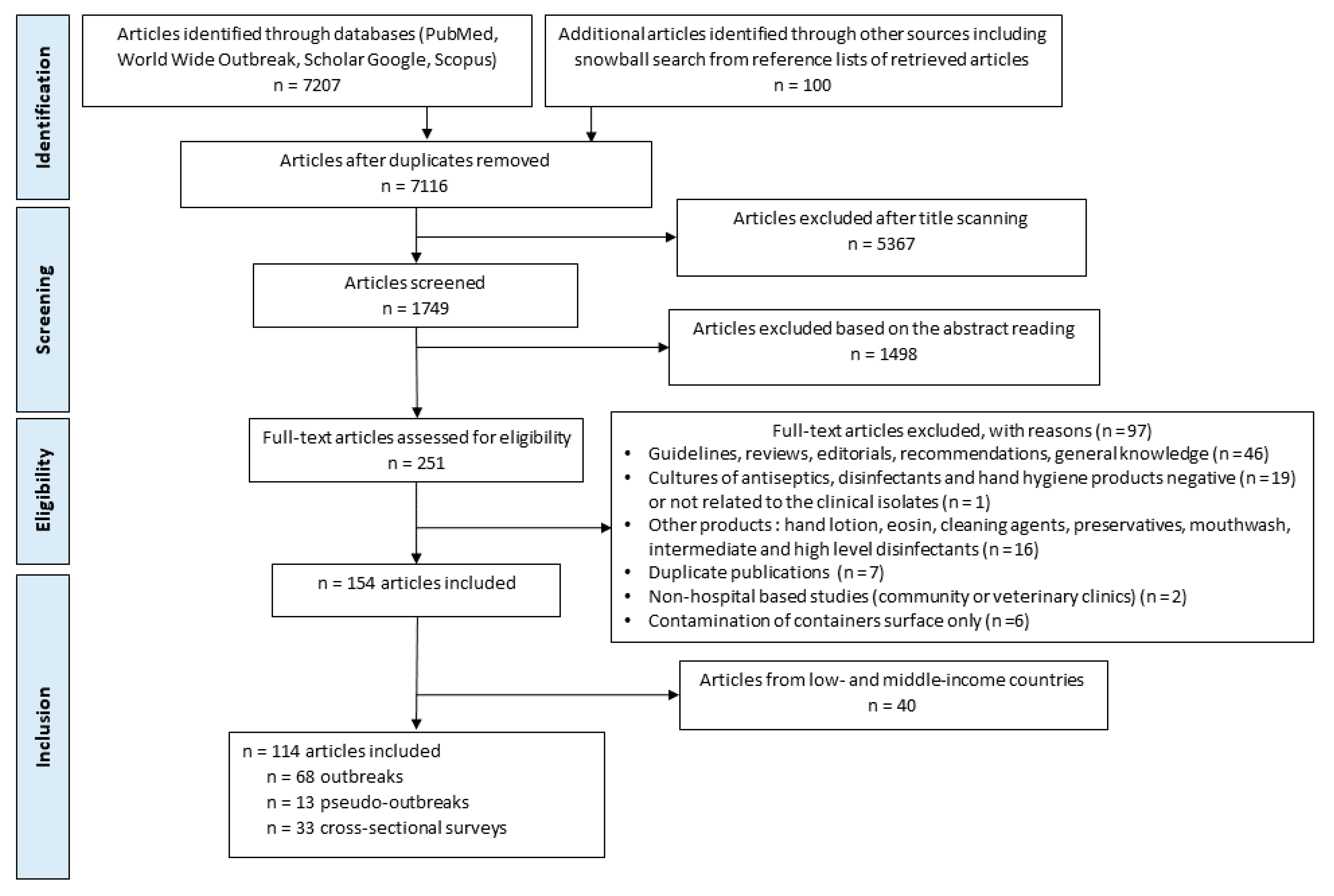 Hygiene 03 00012 g002