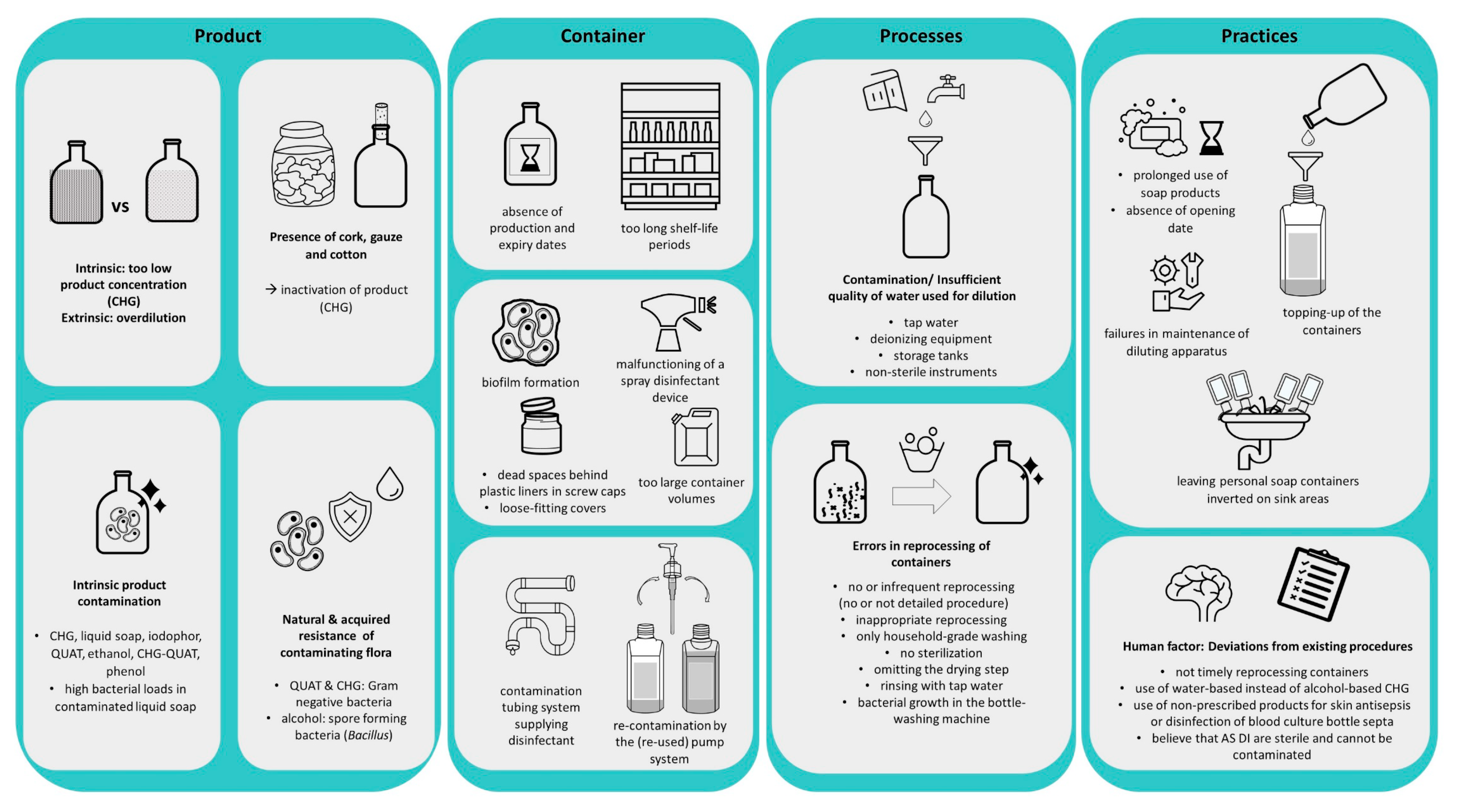 Hygiene 03 00012 g003