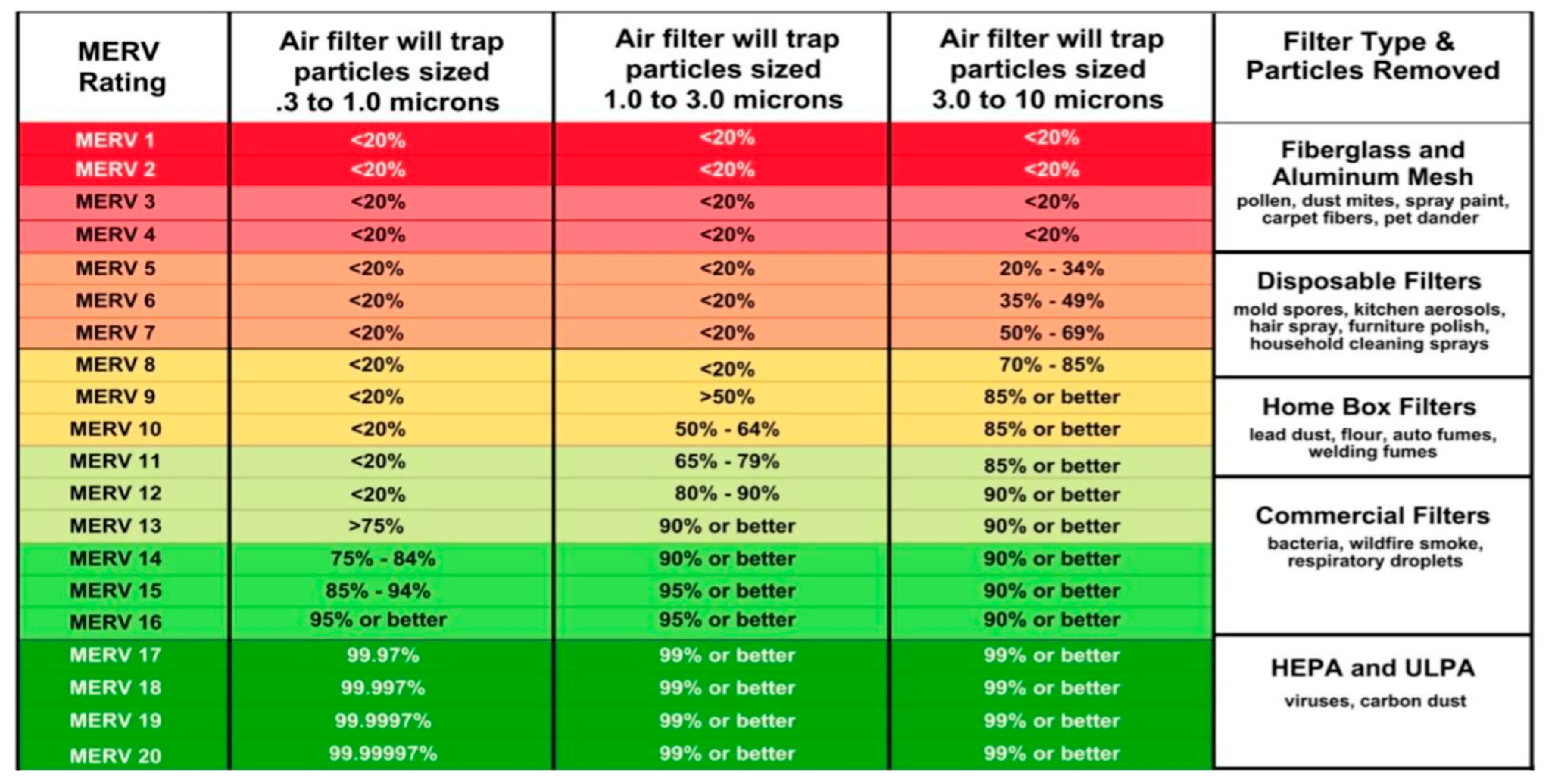 Hygiene 03 00028 g001 Hygiene 03 00028 g001