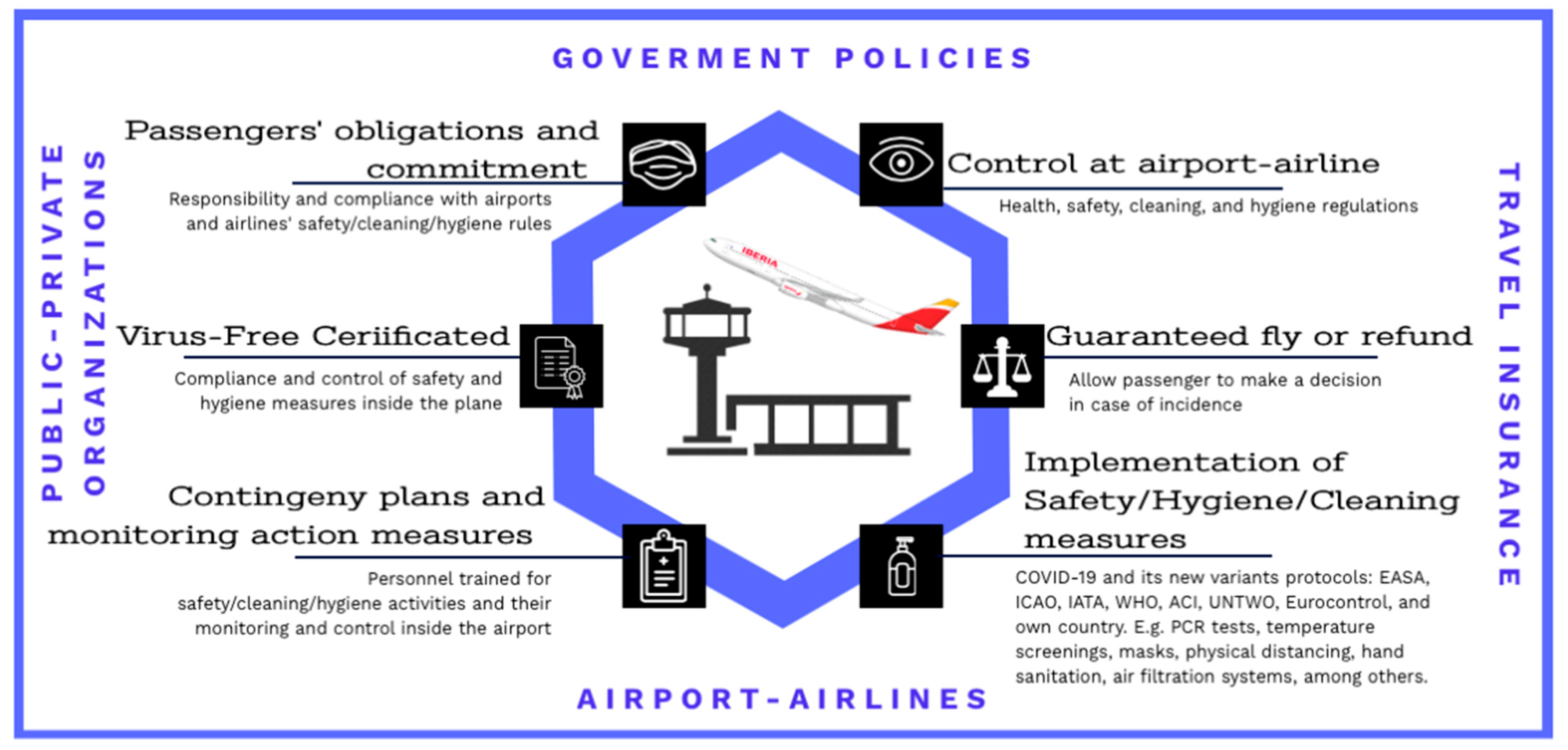 Hygiene 03 00028 g002 Hygiene 03 00028 g002