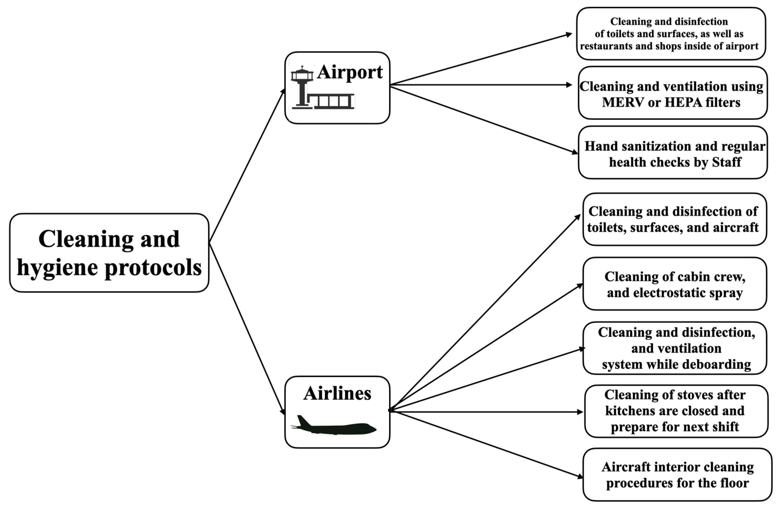 Hygiene 03 00028 g004 Hygiene 03 00028 g004