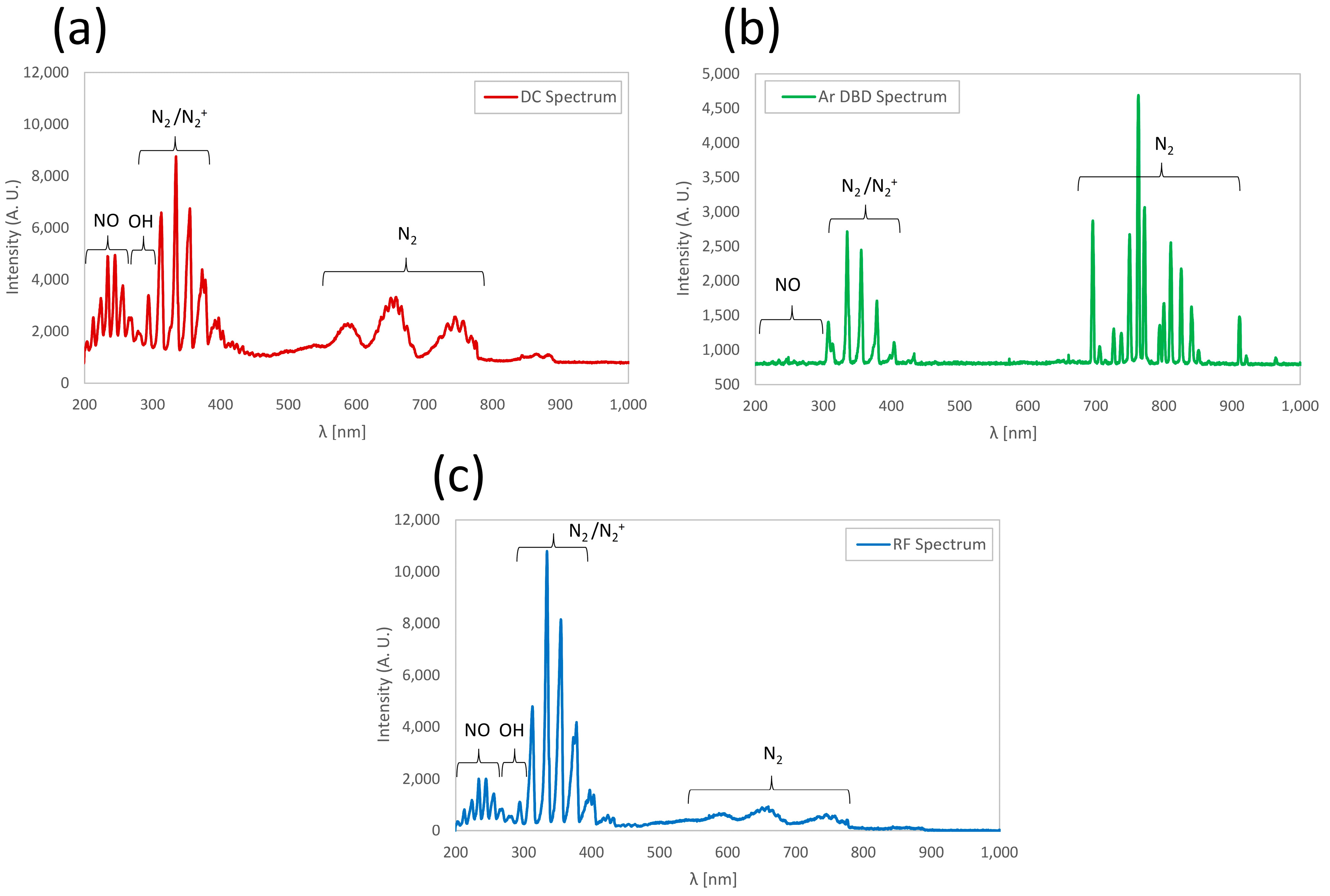Hygiene 03 00030 g002