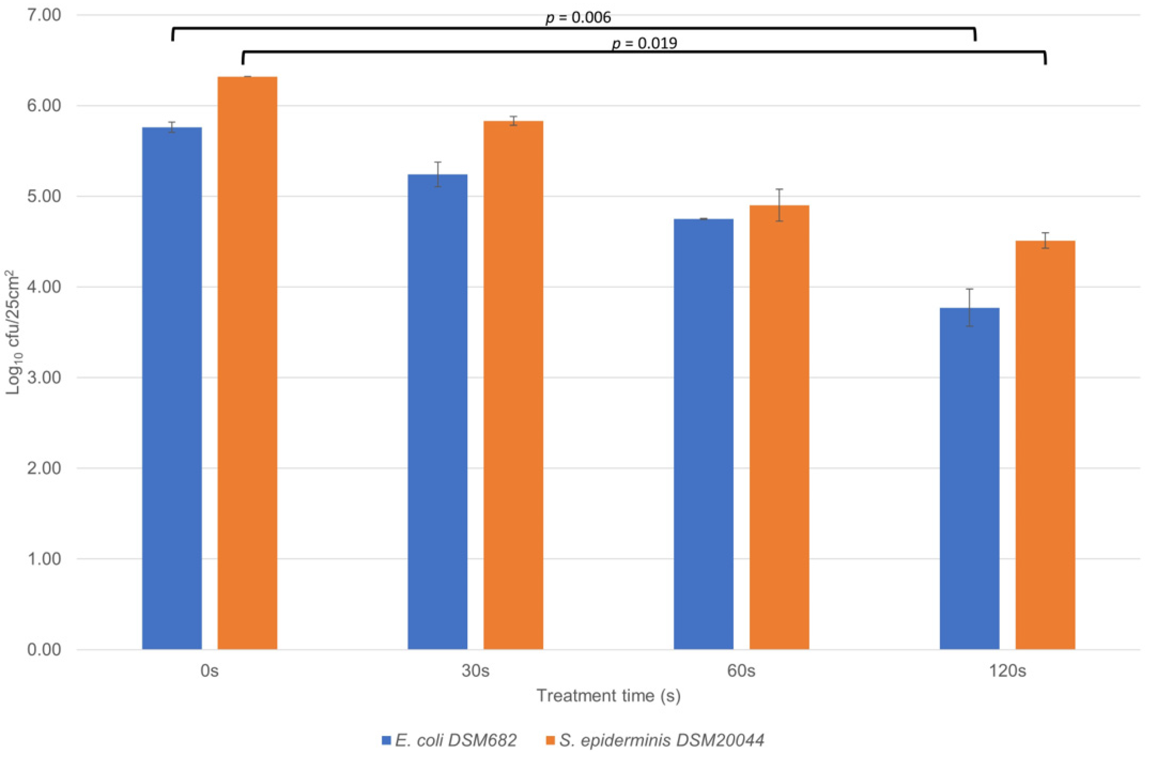 Hygiene 03 00030 g003