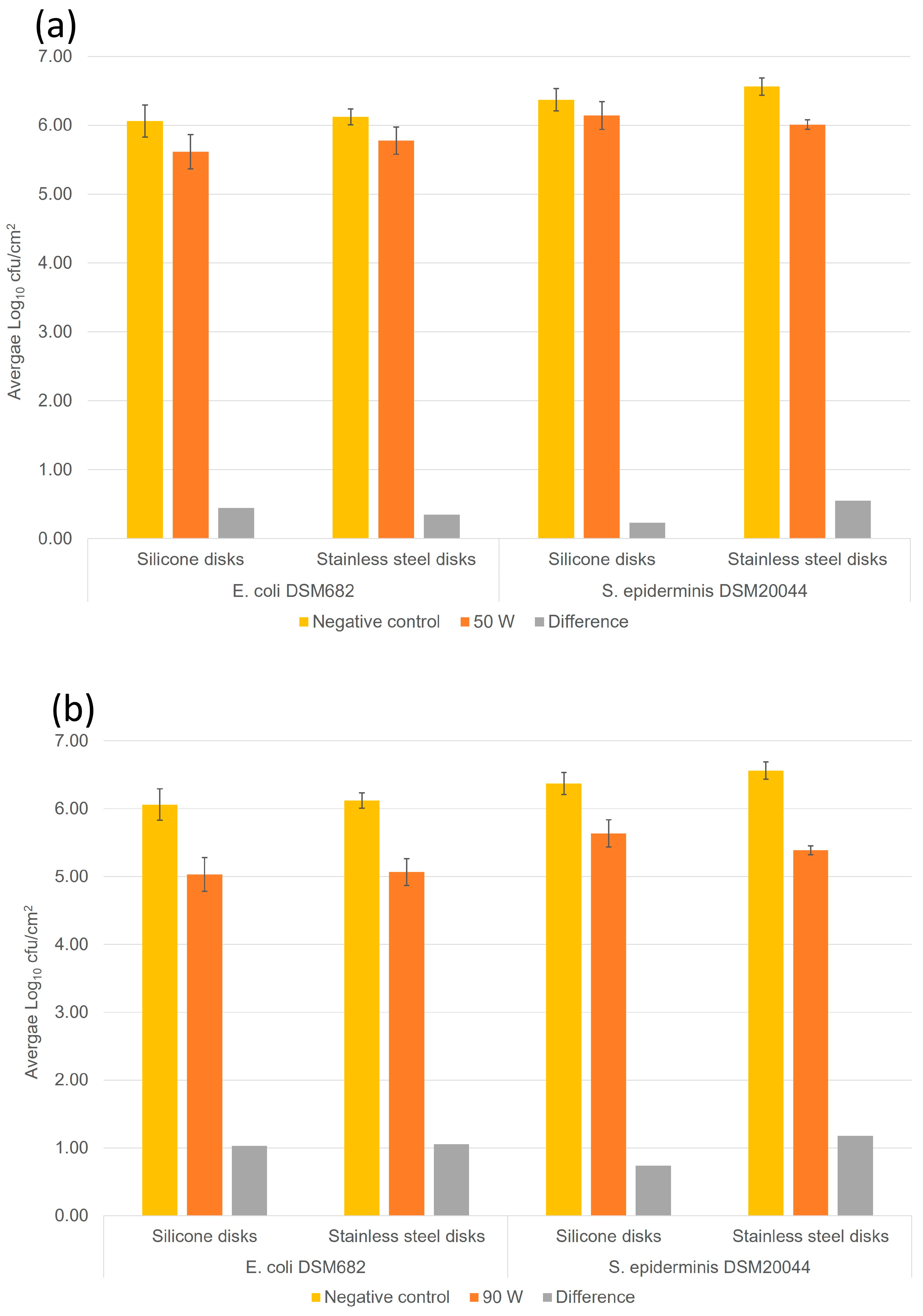 Hygiene 03 00030 g004