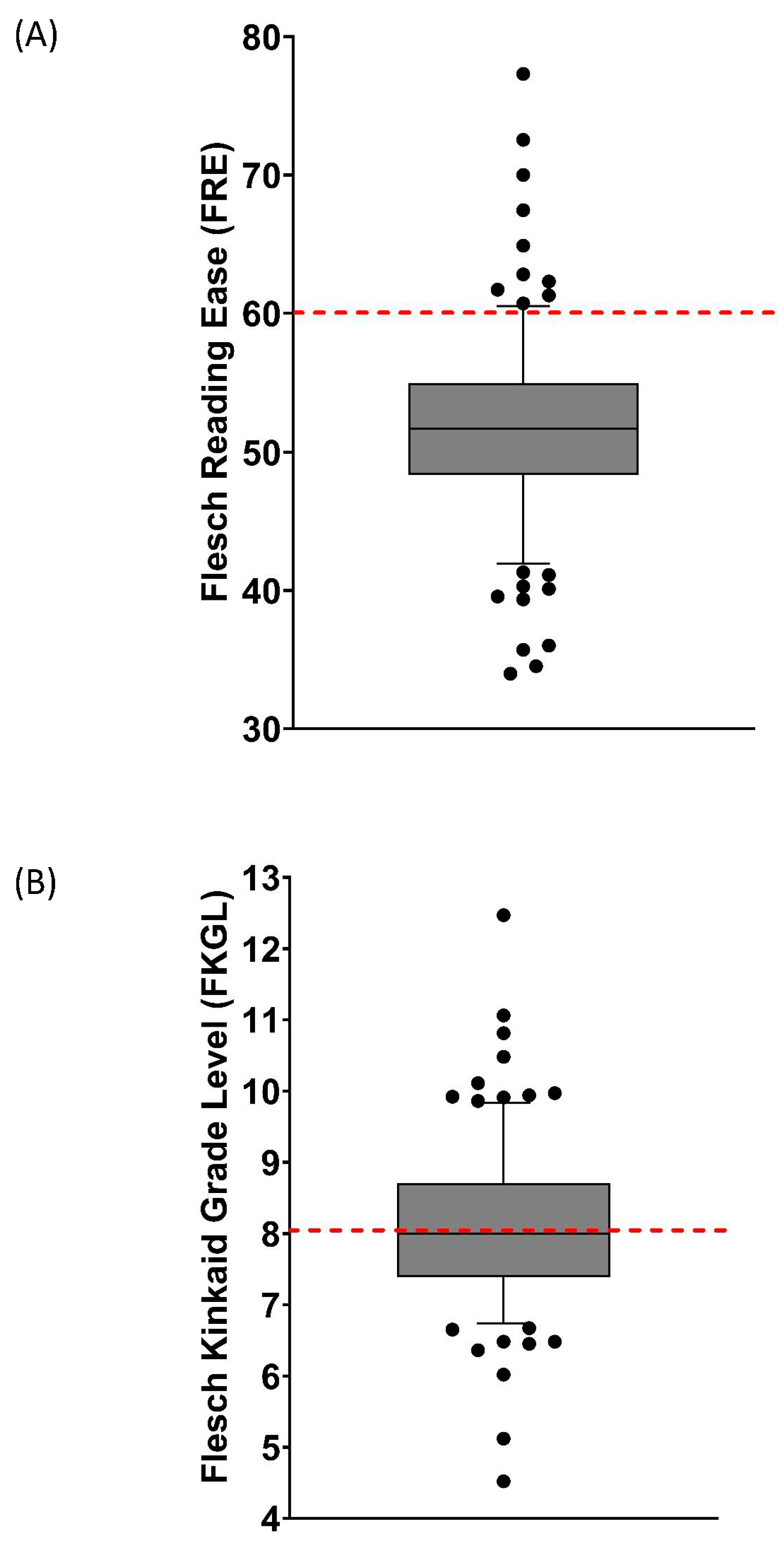Hygiene 03 00036 g002