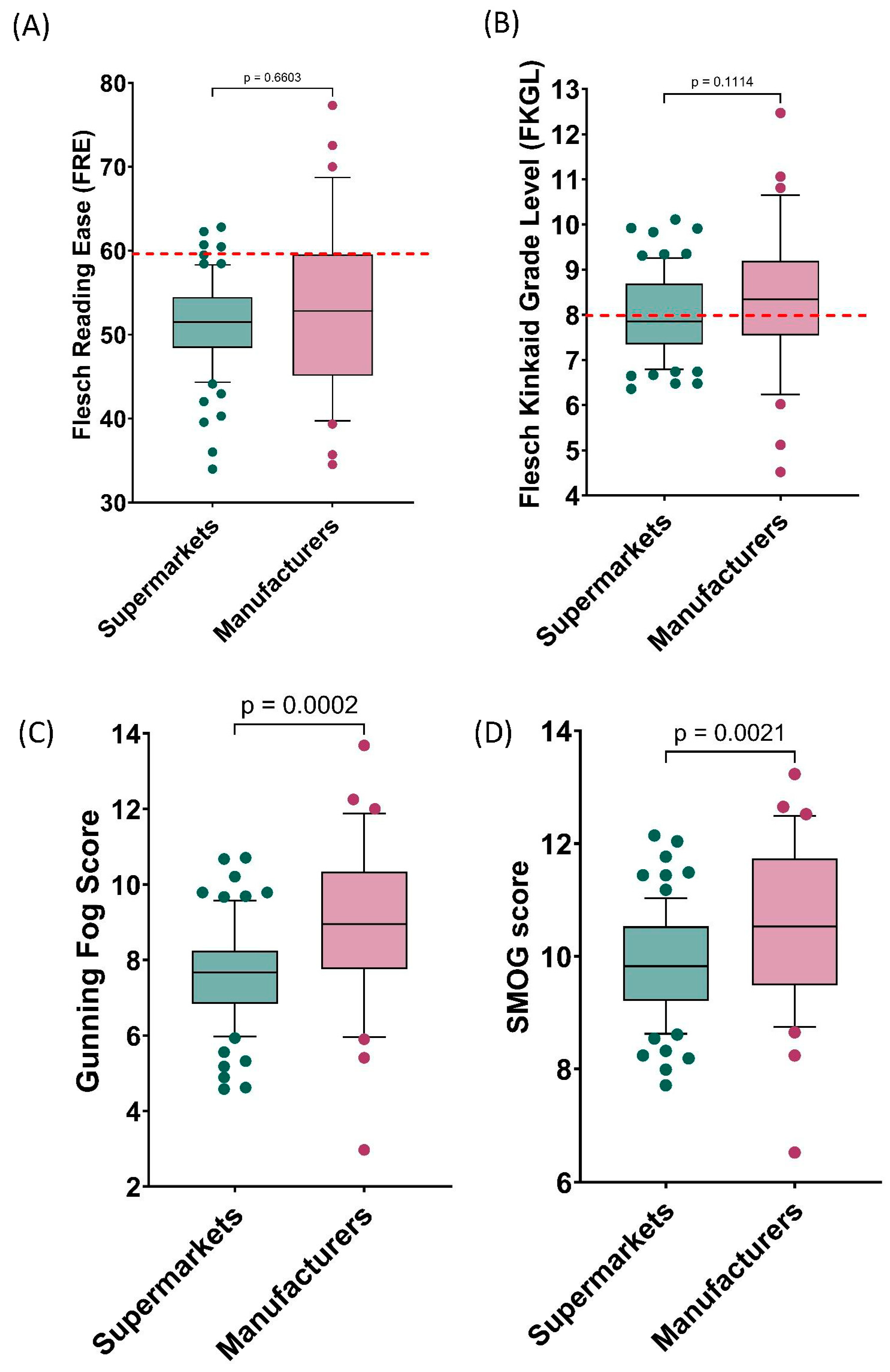 Hygiene 03 00036 g003