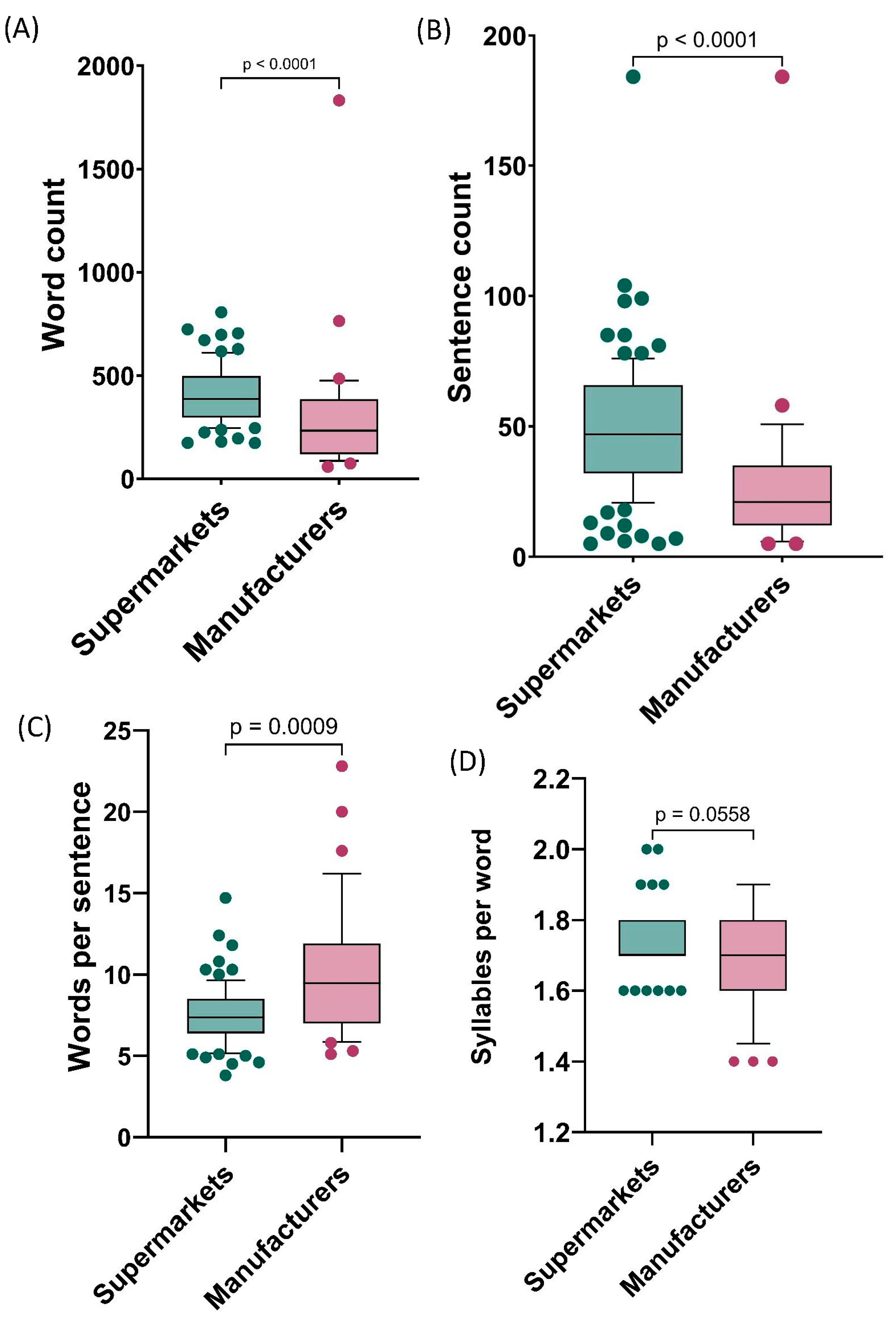Hygiene 03 00036 g004