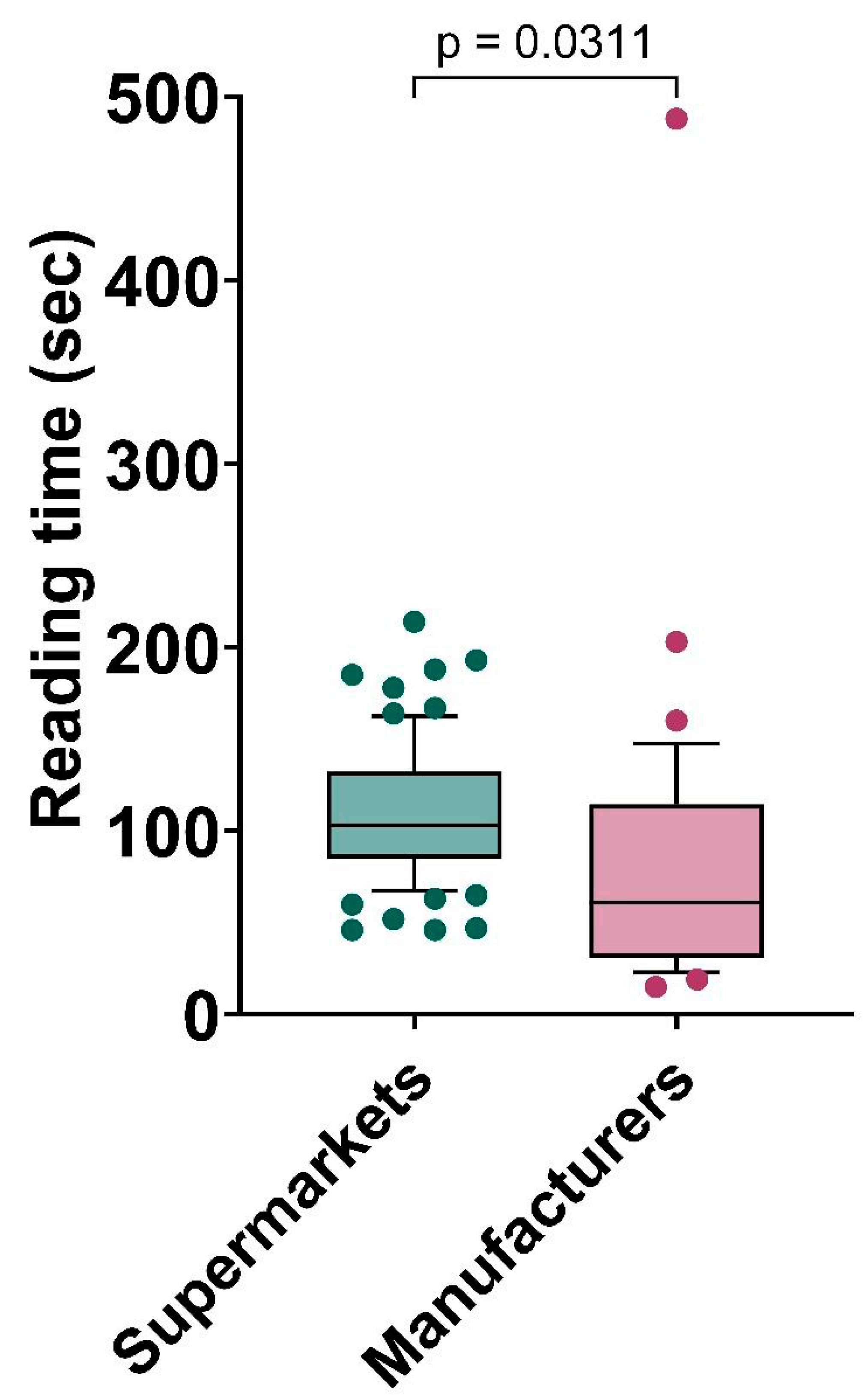 Hygiene 03 00036 g005