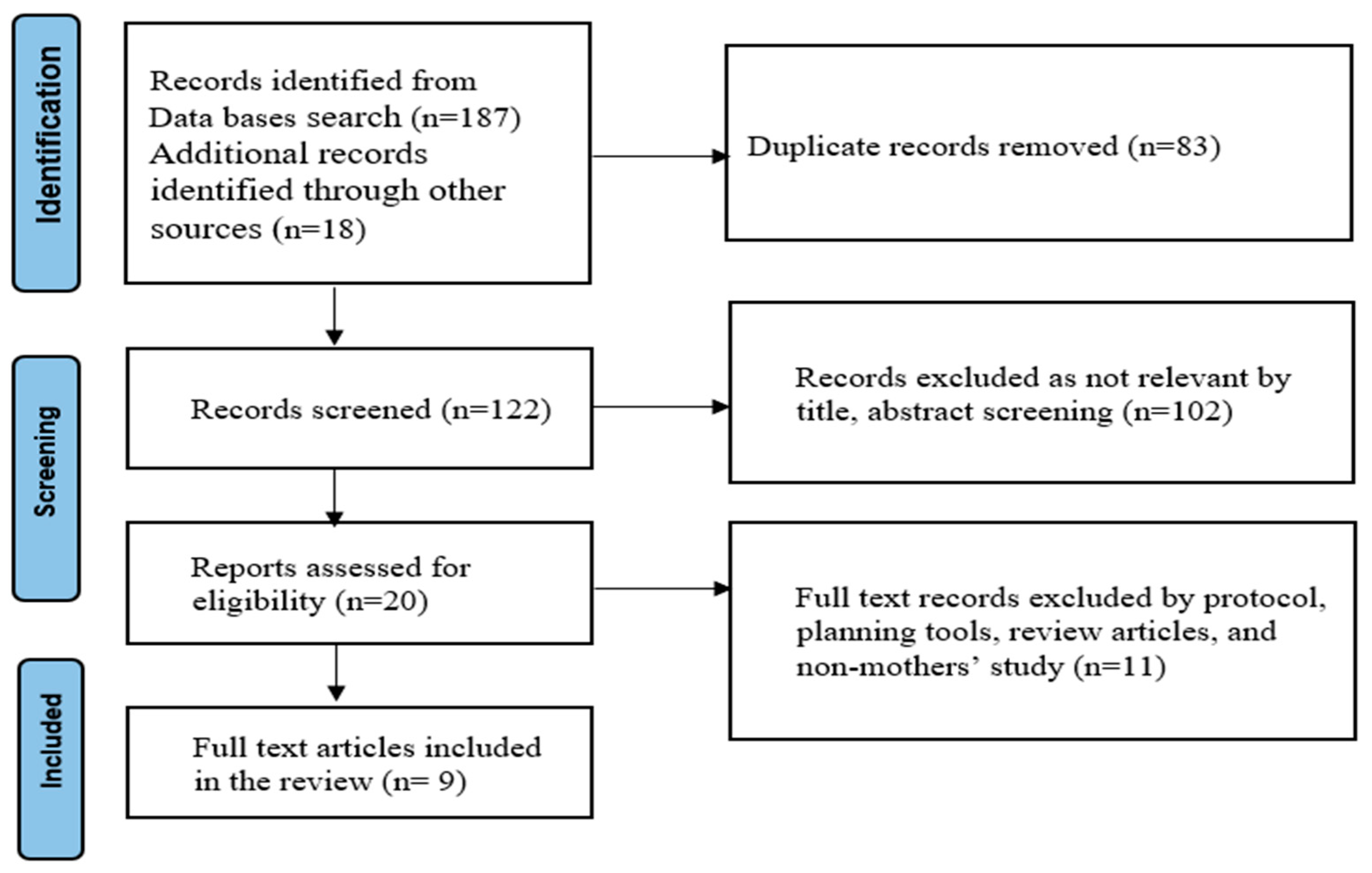 Hygiene 04 00002 g001