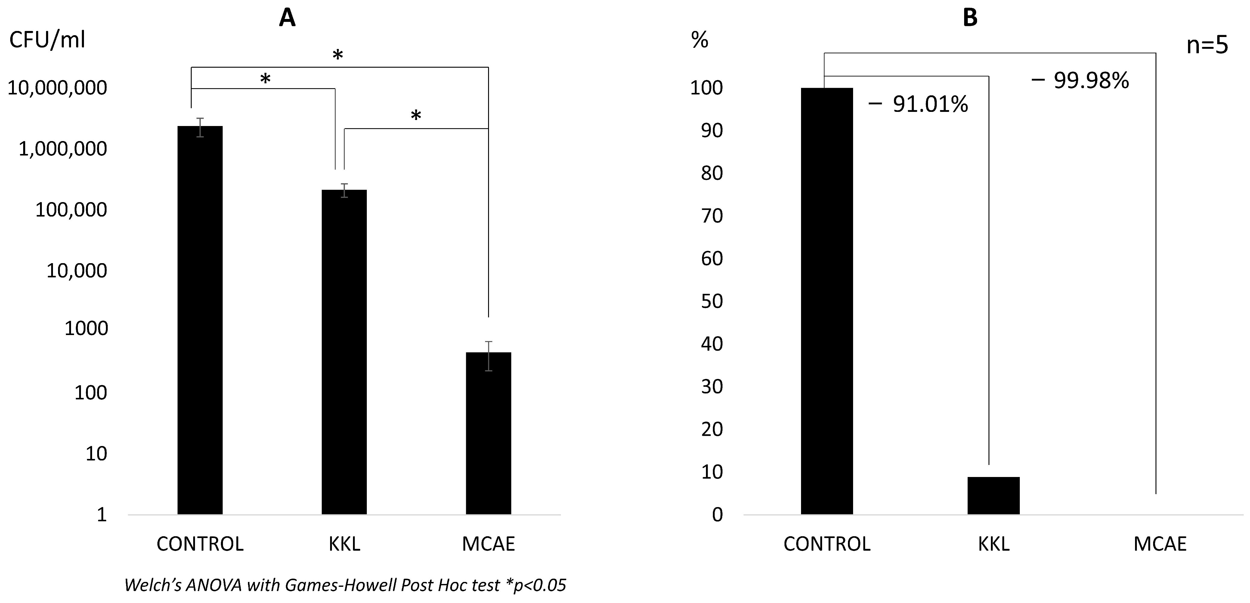 Hygiene 04 00006 g002