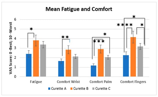 Hygiene 04 00013 g003
