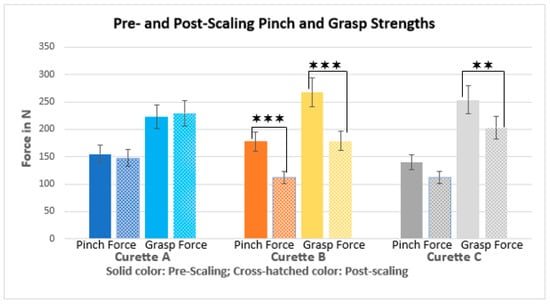Hygiene 04 00013 g004