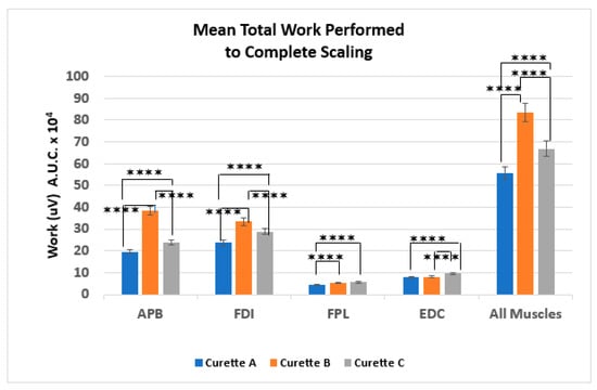 Hygiene 04 00013 g005