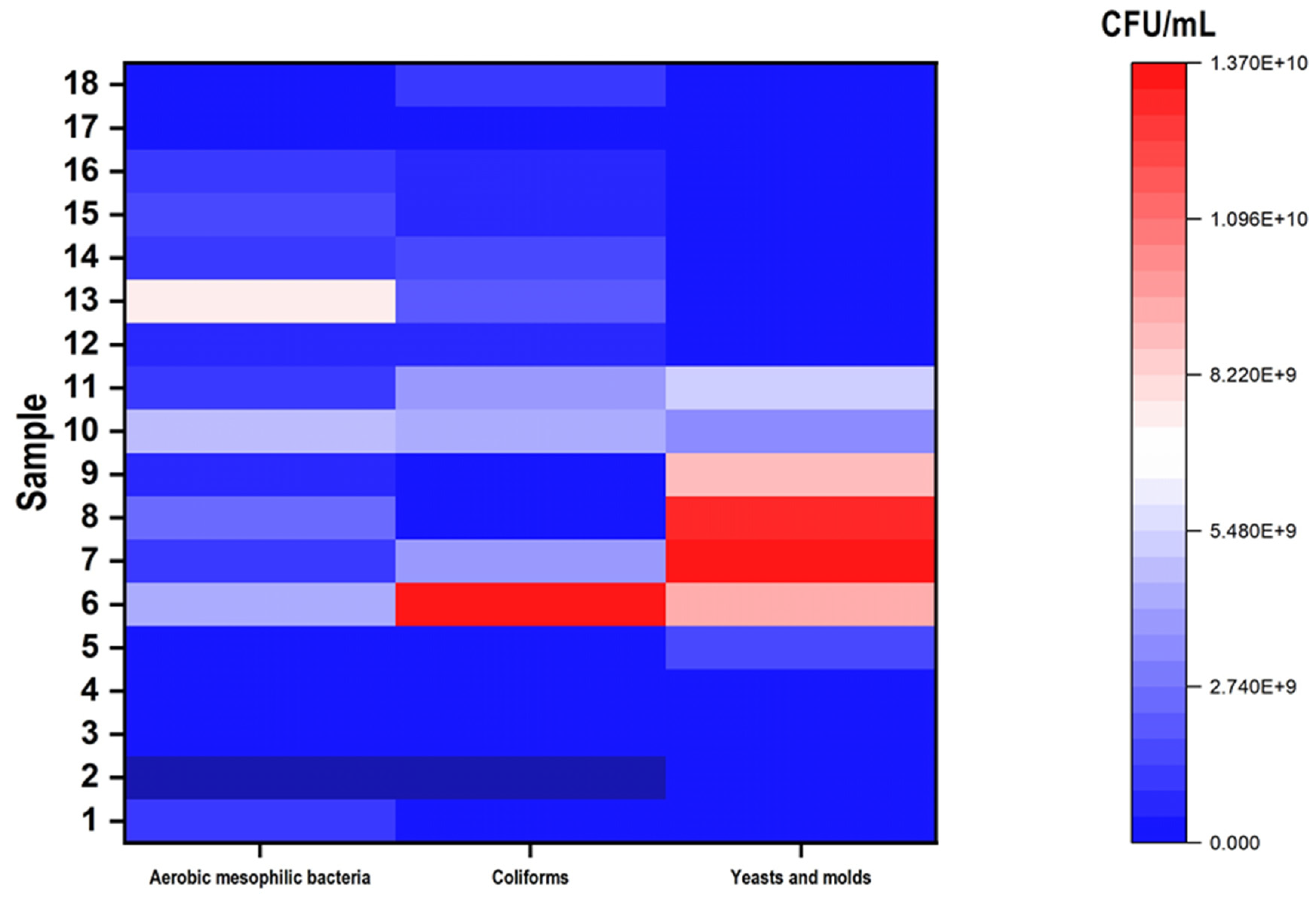 Hygiene 04 00016 g001