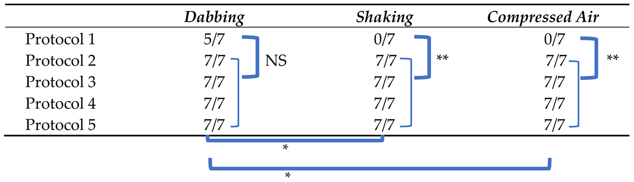 Hygiene 04 00019 i001
