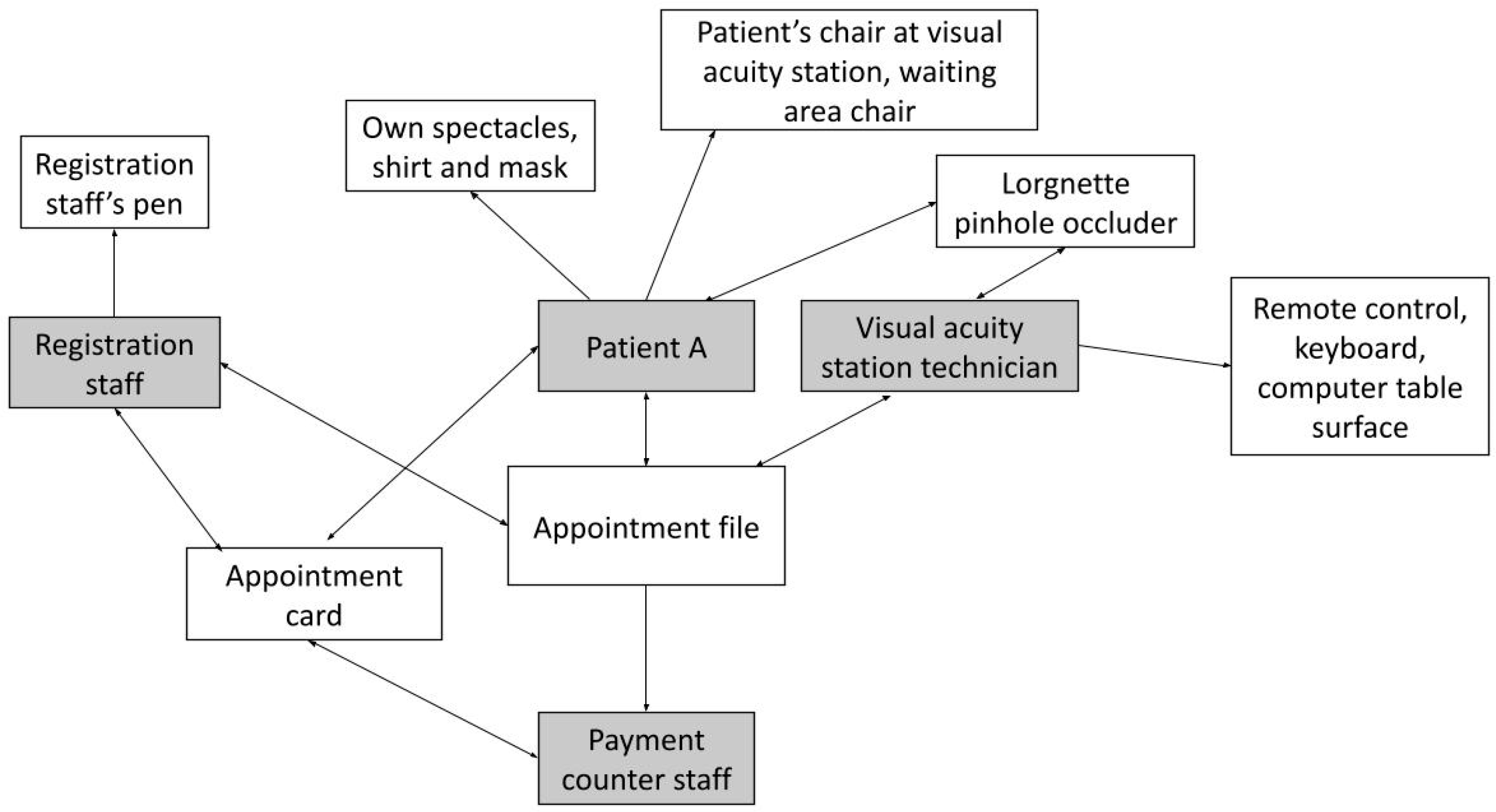 Hygiene 04 00021 g003 Hygiene 04 00021 g003