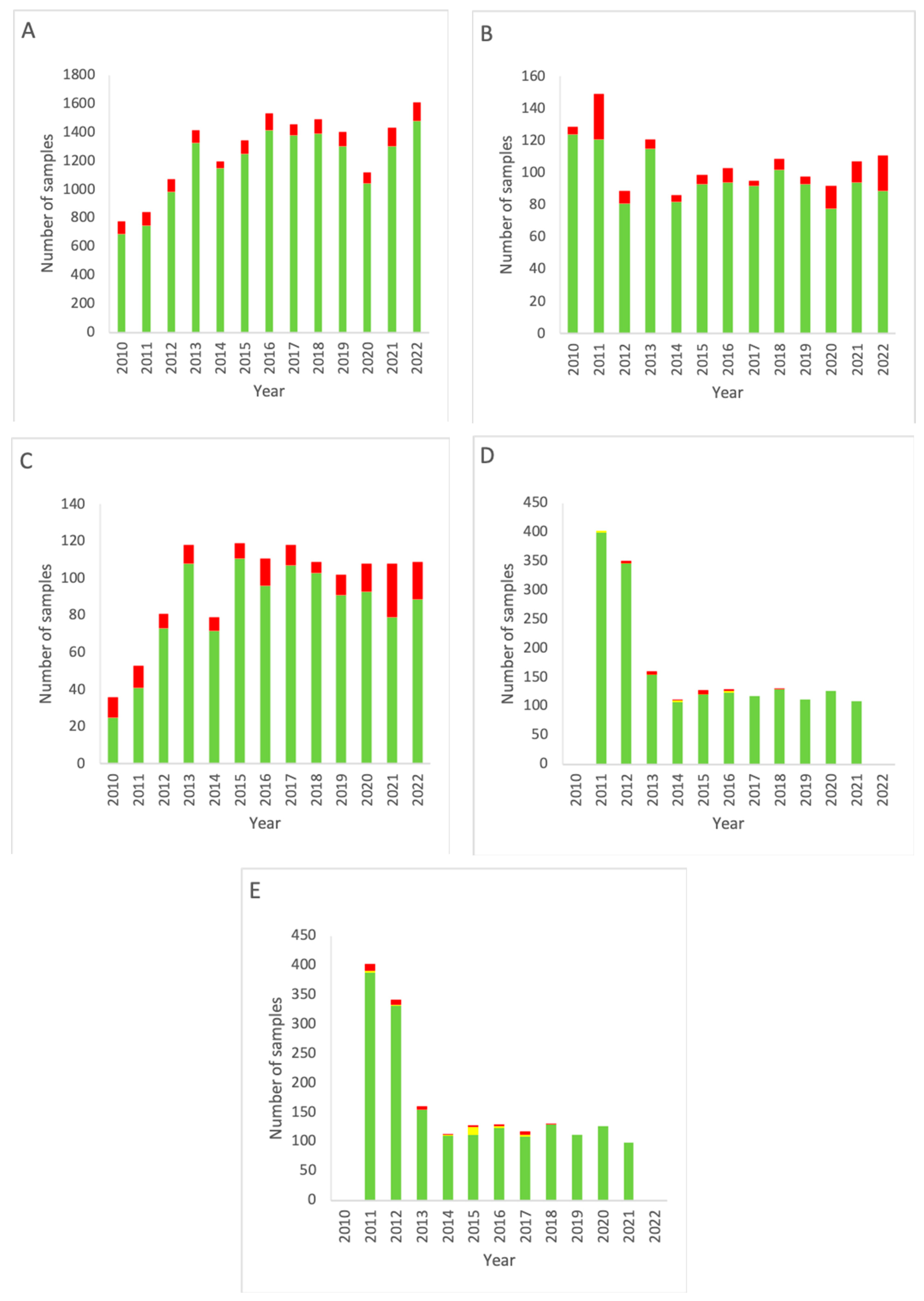 Hygiene 04 00023 g002