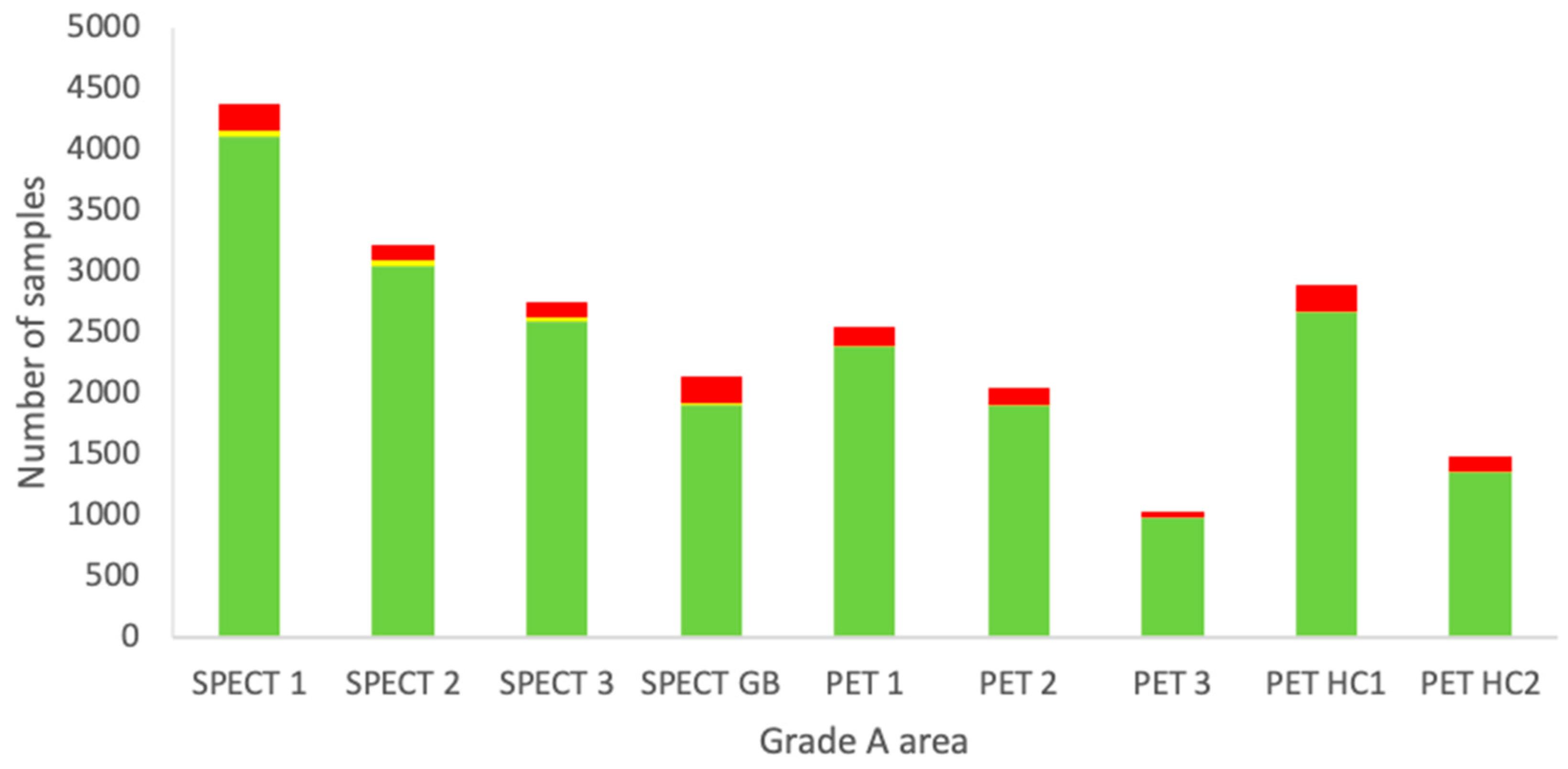 Hygiene 04 00023 g003