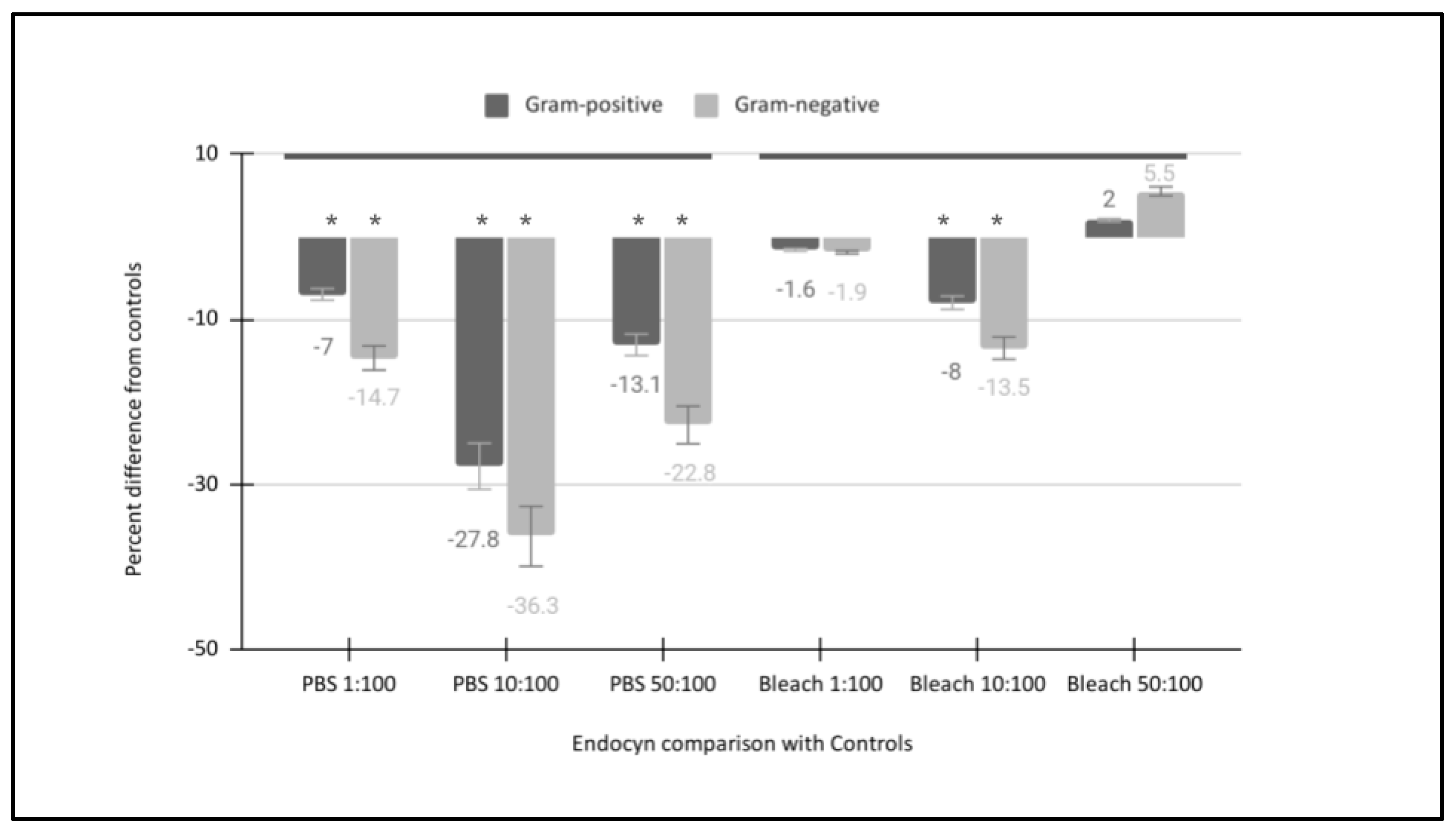 Hygiene 05 00011 g003