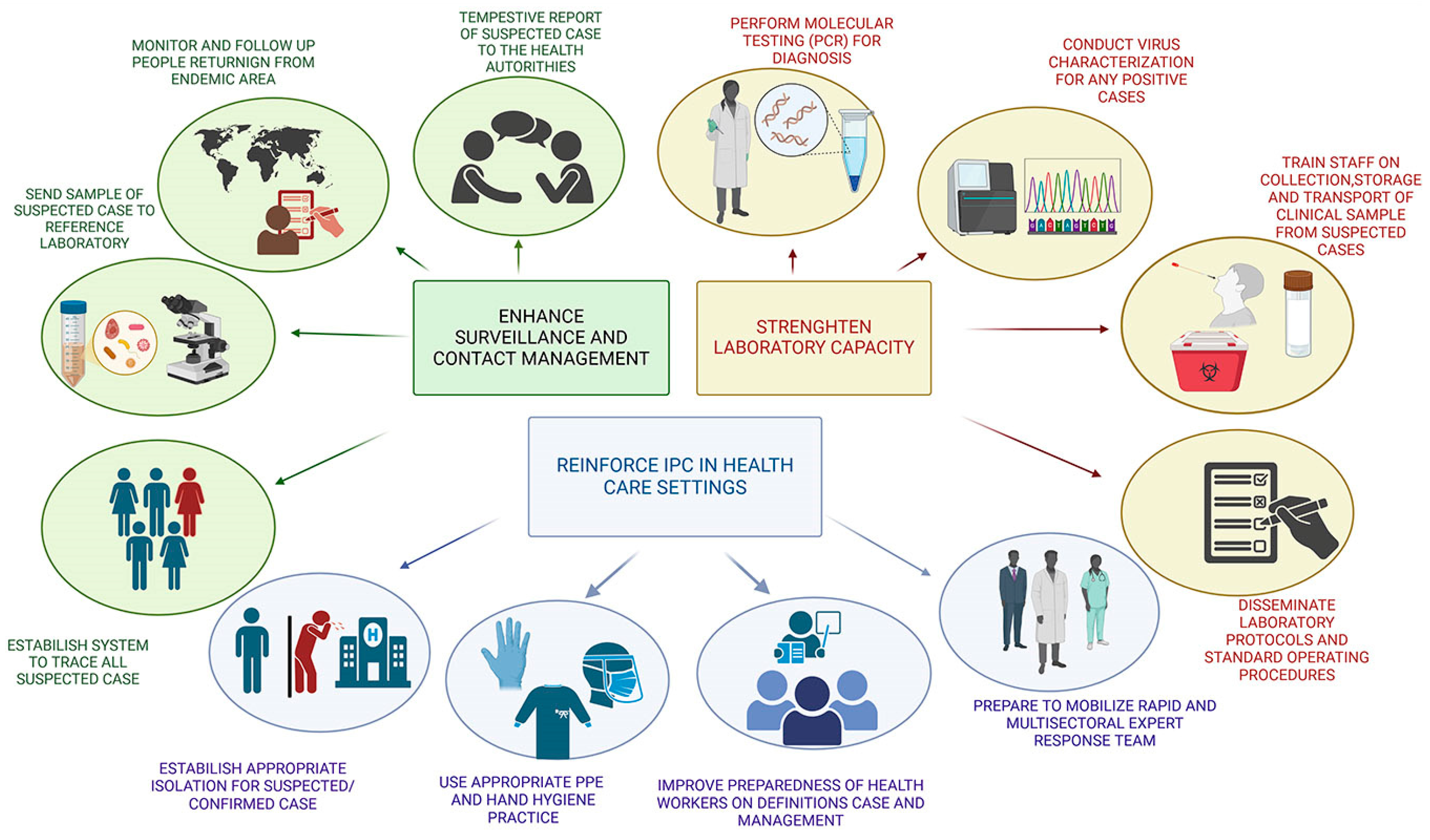 Hygiene 05 00018 g004