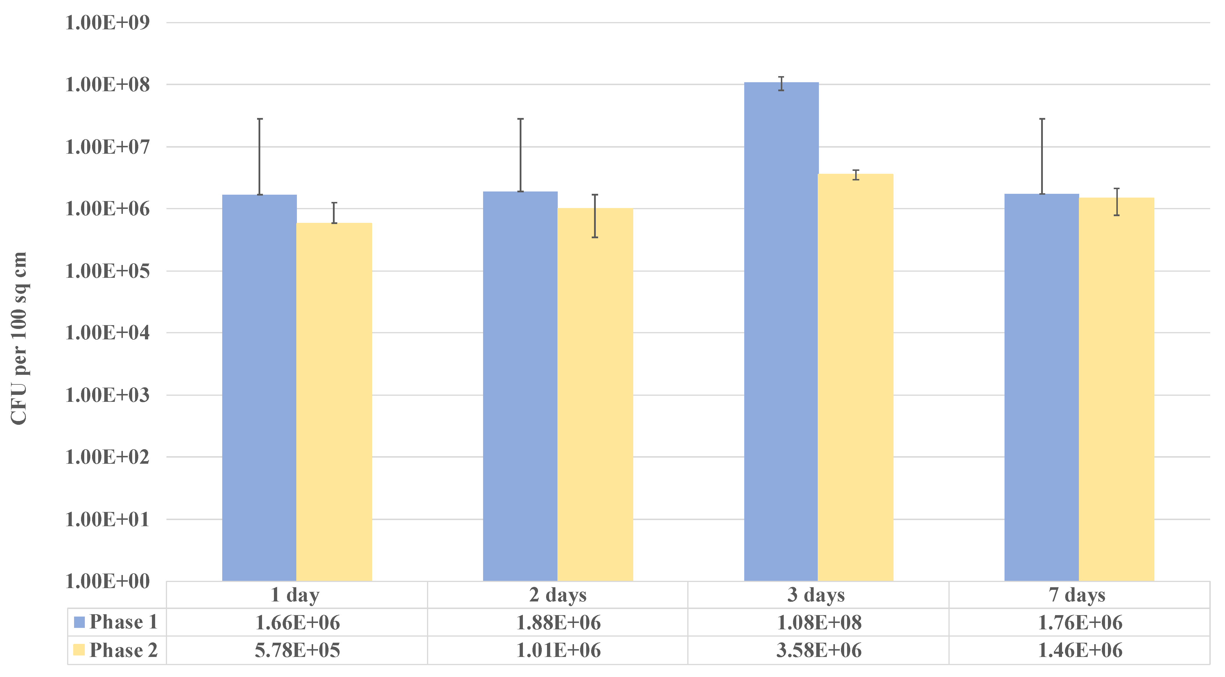 Hygiene 05 00022 g001