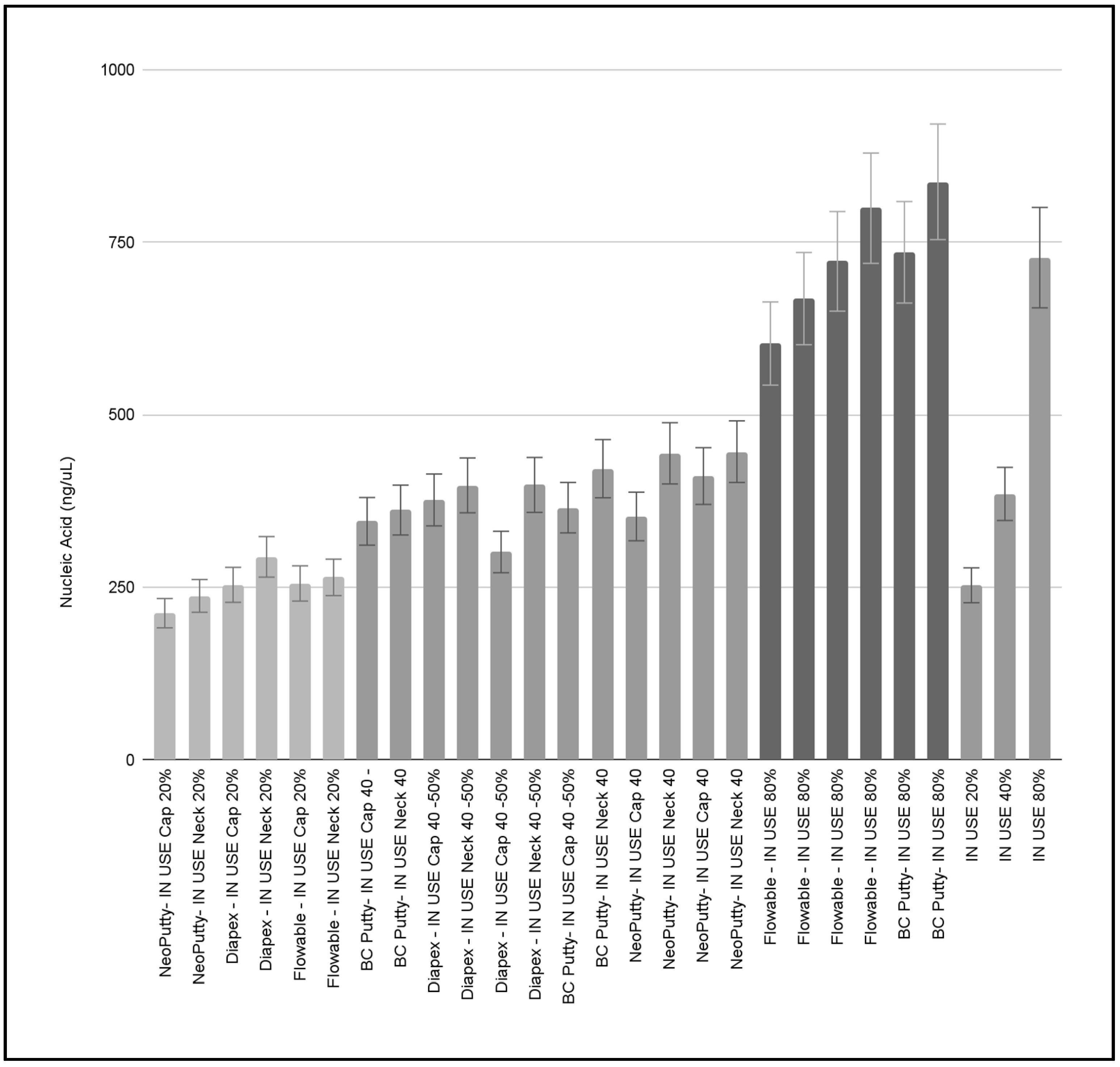 Hygiene 05 00042 g003