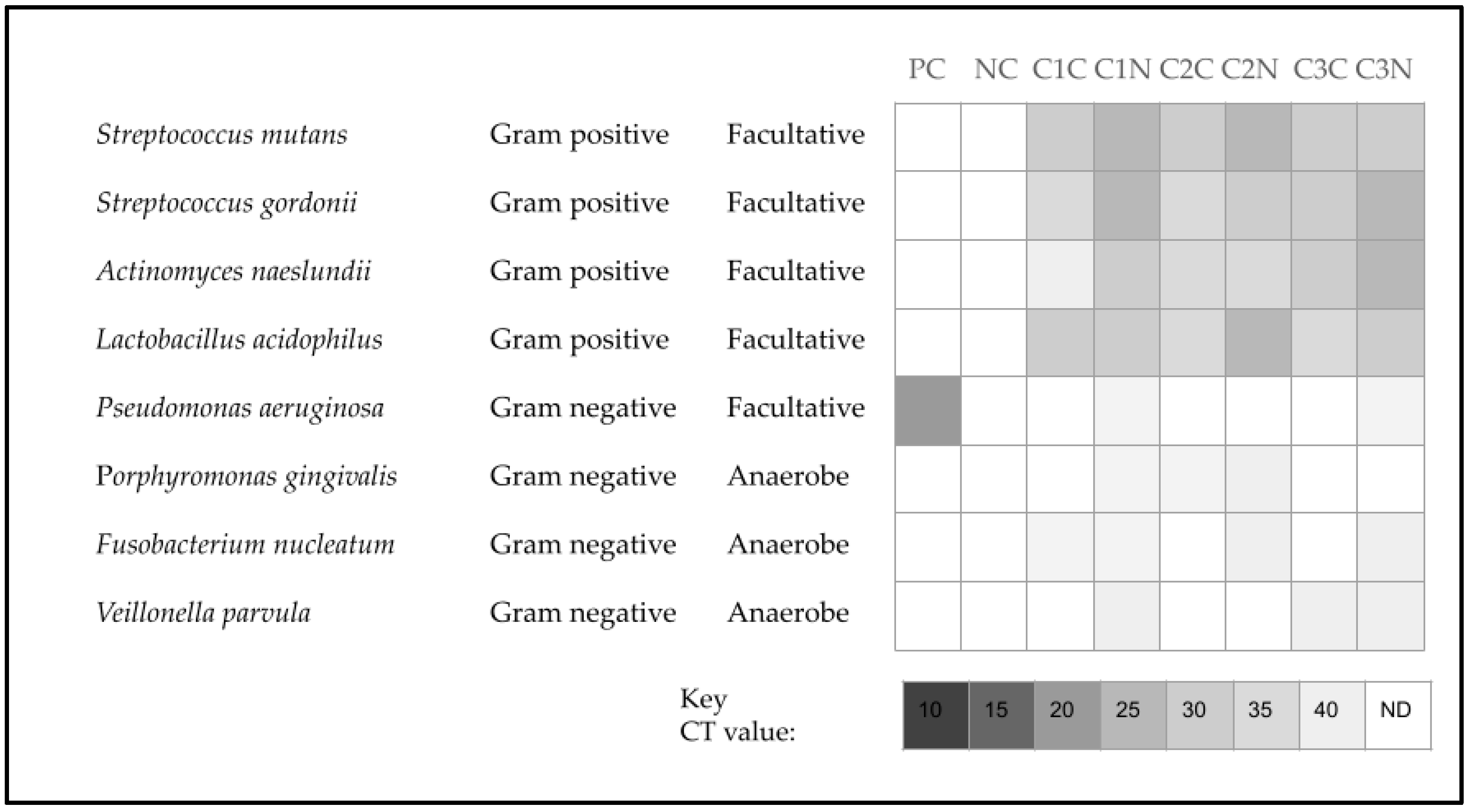 Hygiene 05 00042 g005