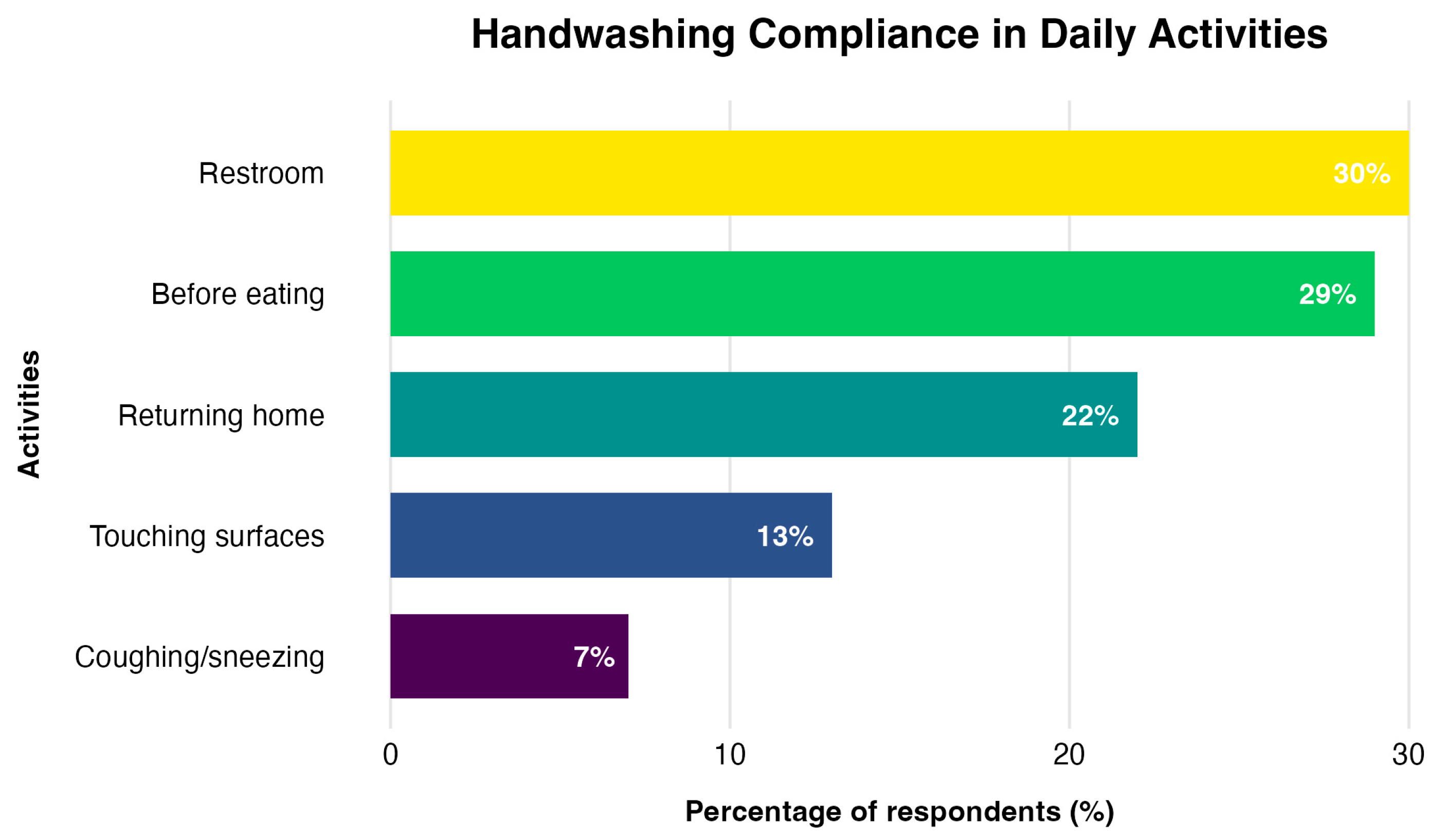 Hygiene 06 00027 g001