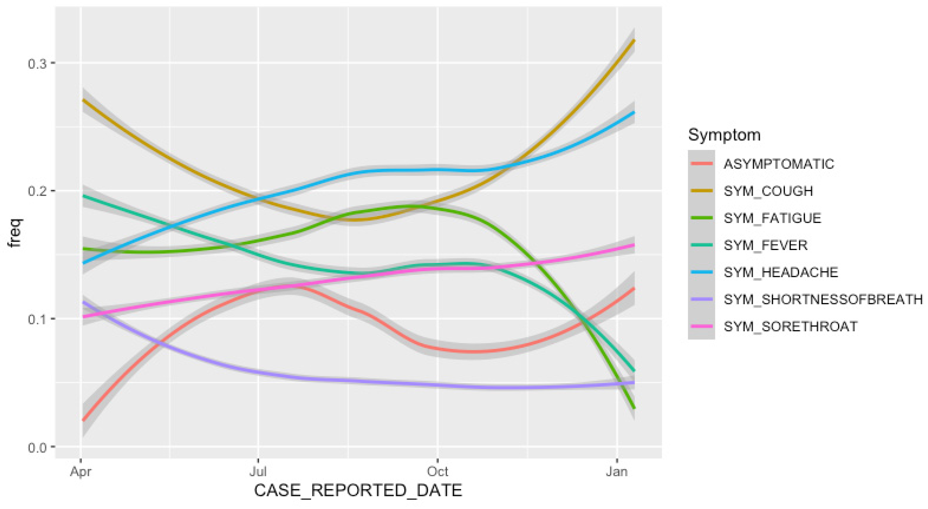 Idr 13 00033 g001 Idr 13 00033 g001