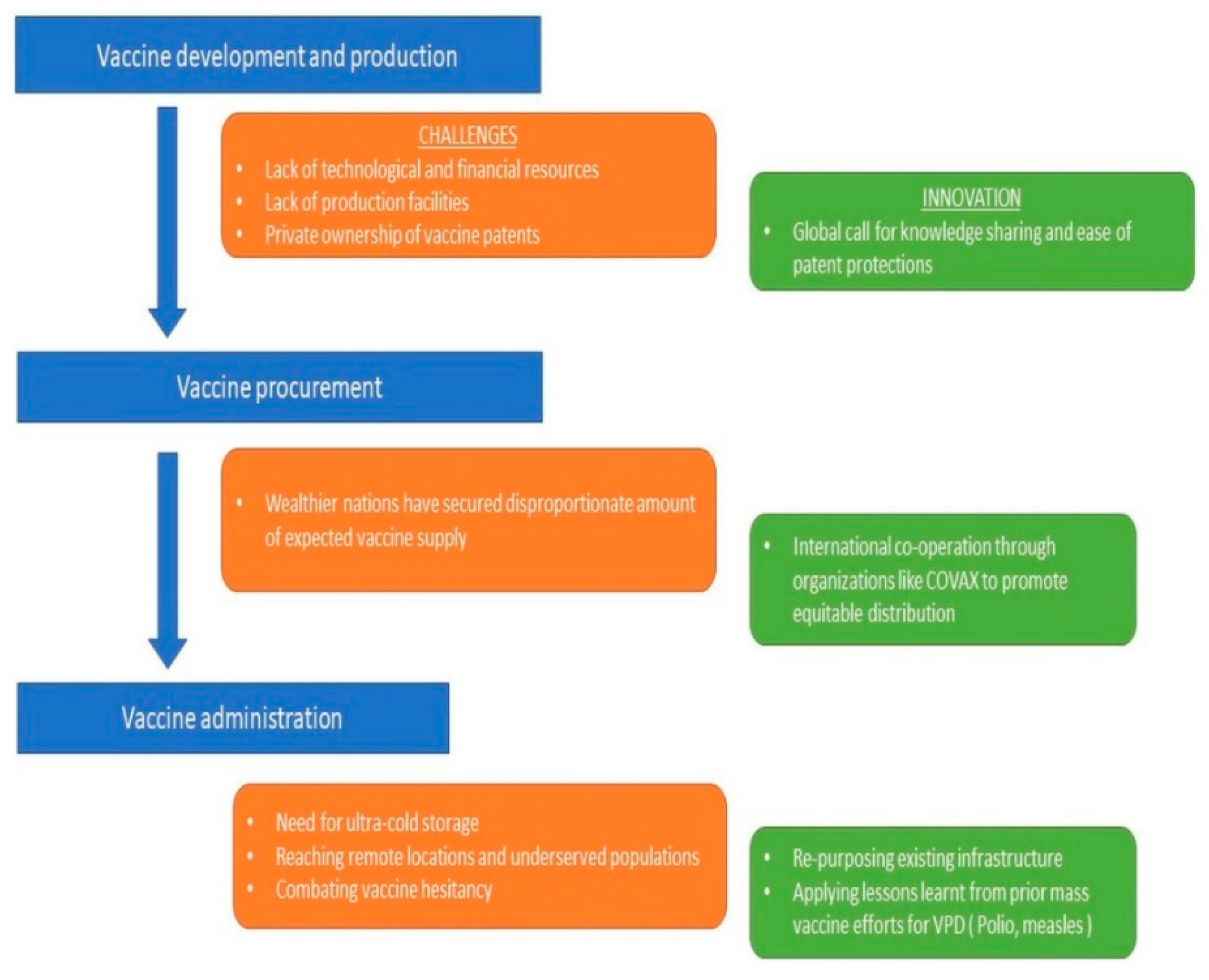 Idr 13 00041 g001 Idr 13 00041 g001