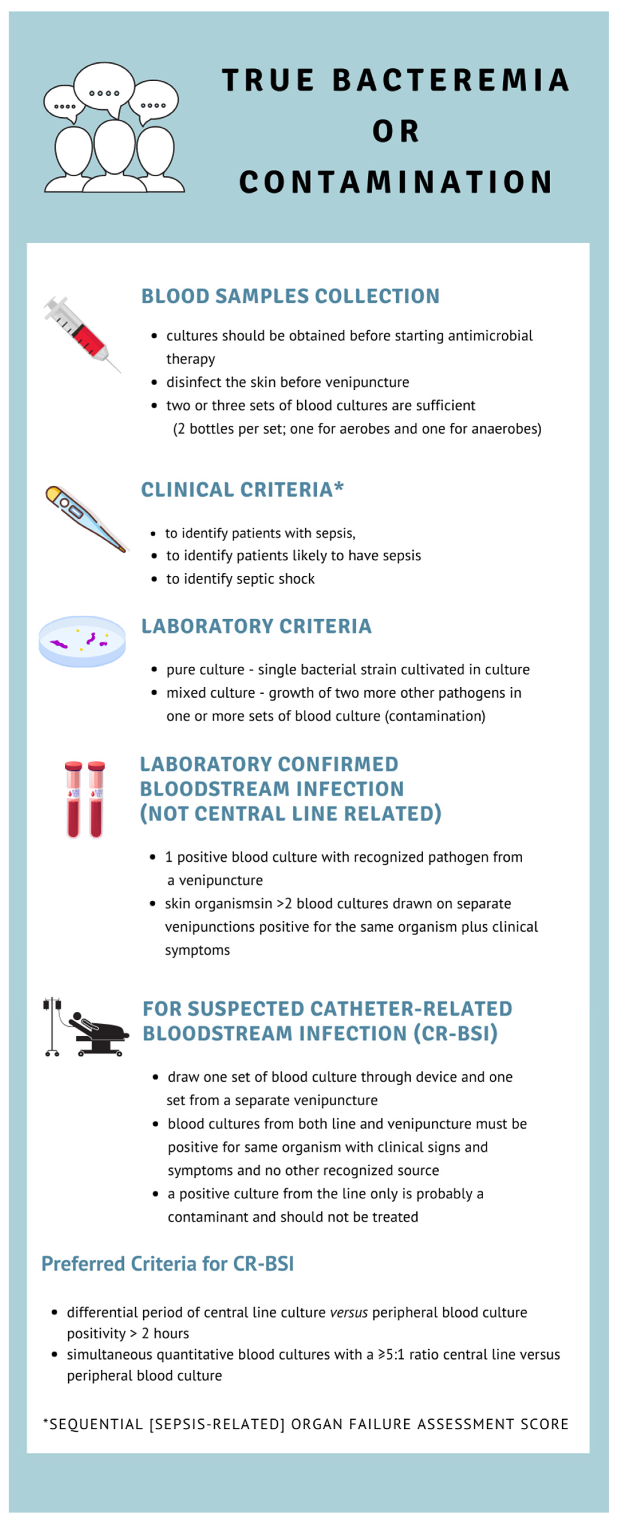 Idr 14 00015 g001 Idr 14 00015 g001