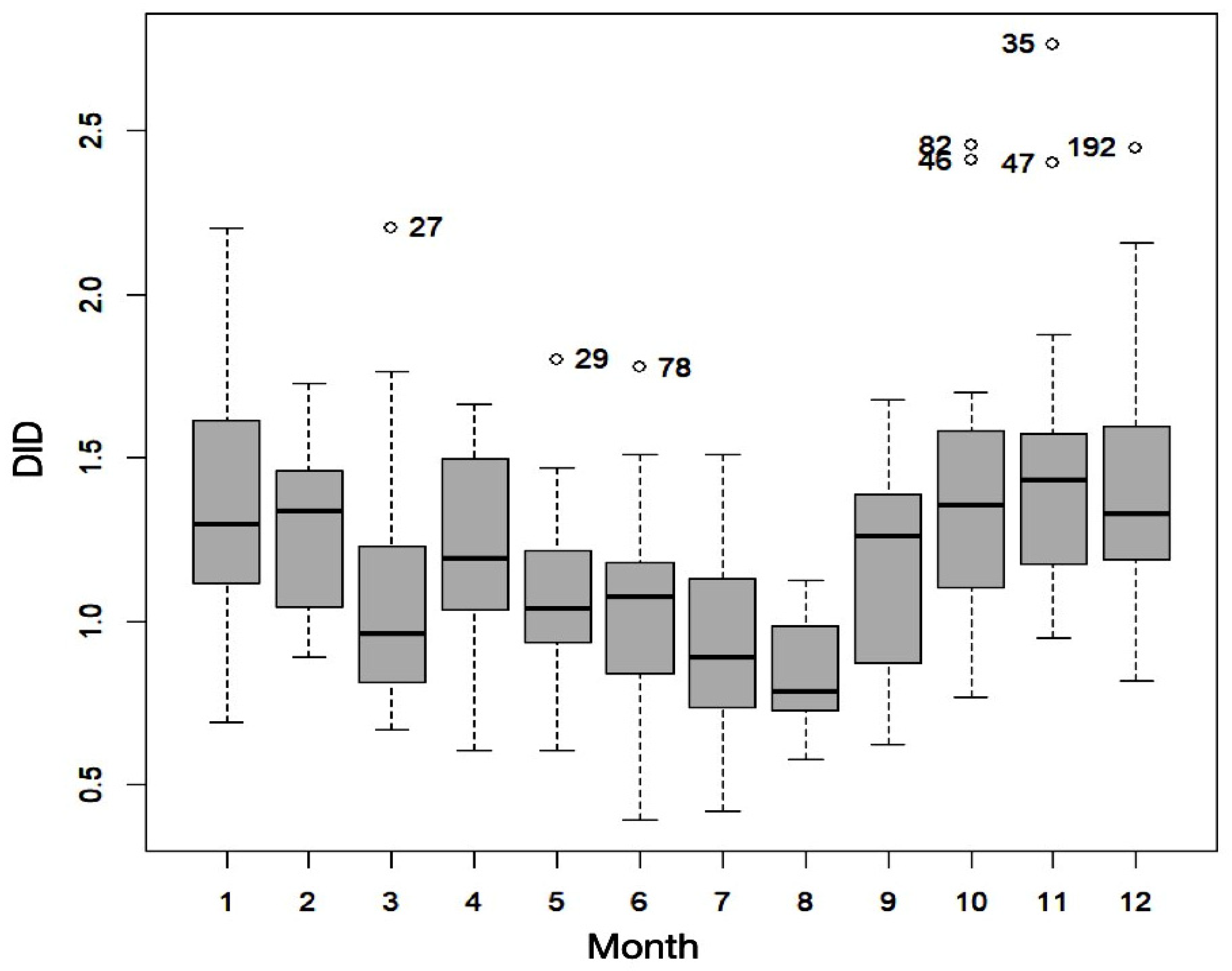 Idr 15 00023 g002 Idr 15 00023 g002