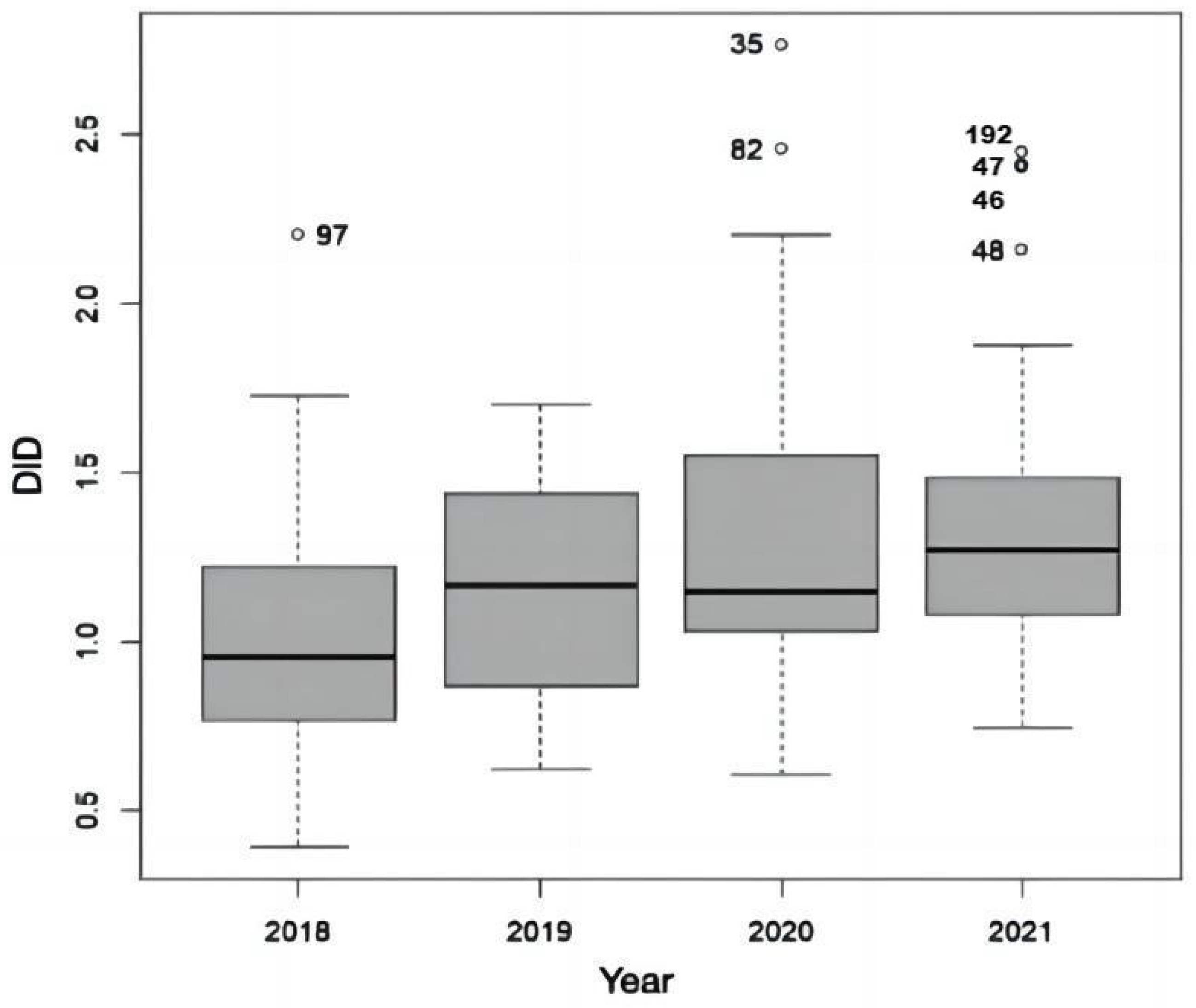 Idr 15 00023 g003 Idr 15 00023 g003