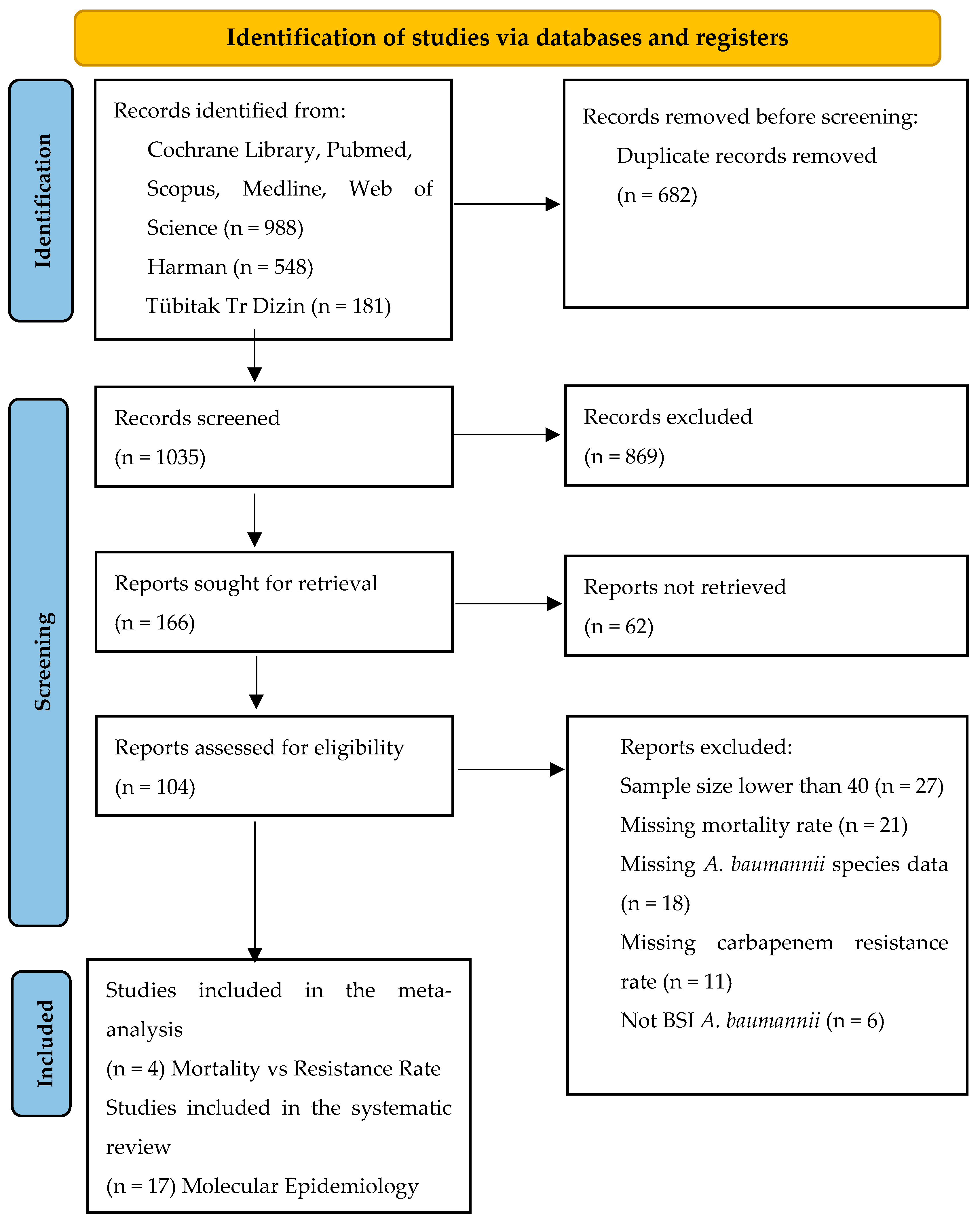 Idr 15 00055 g001 Idr 15 00055 g001