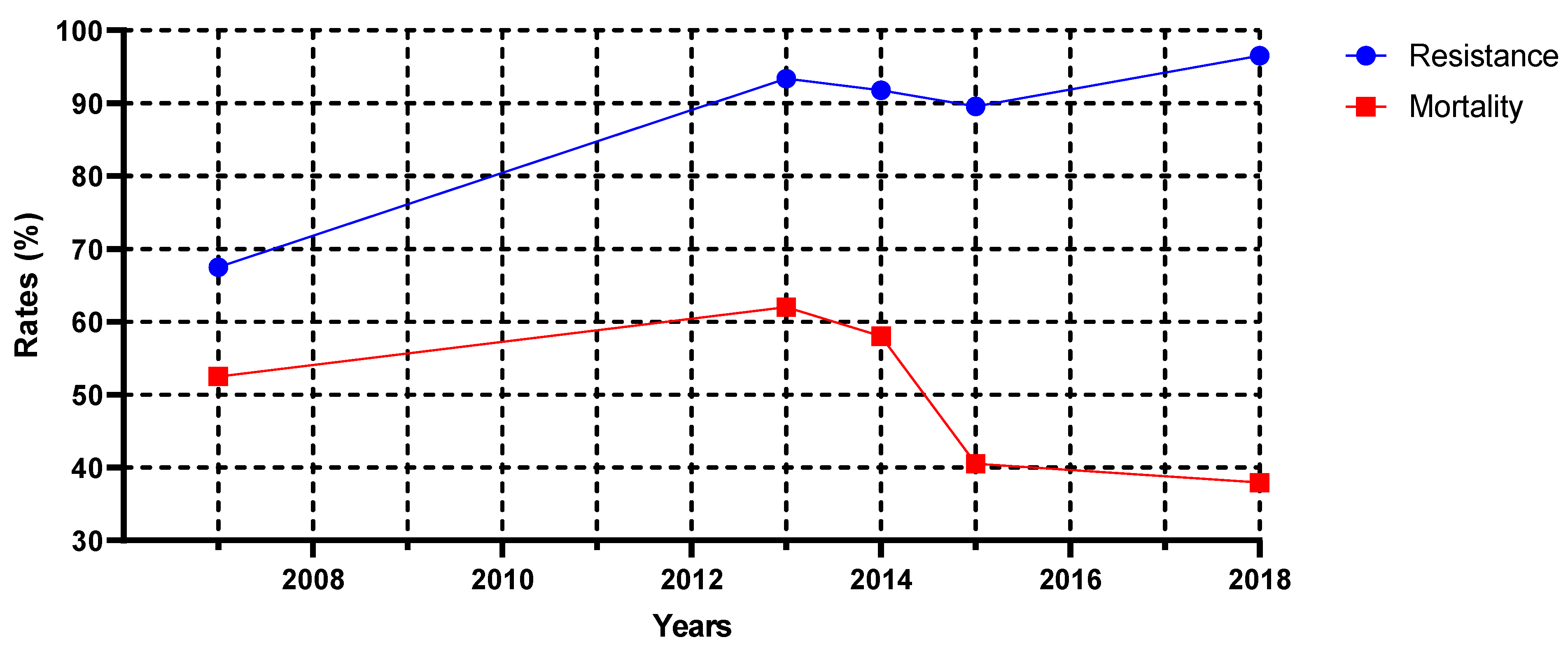 Idr 15 00055 g002 Idr 15 00055 g002