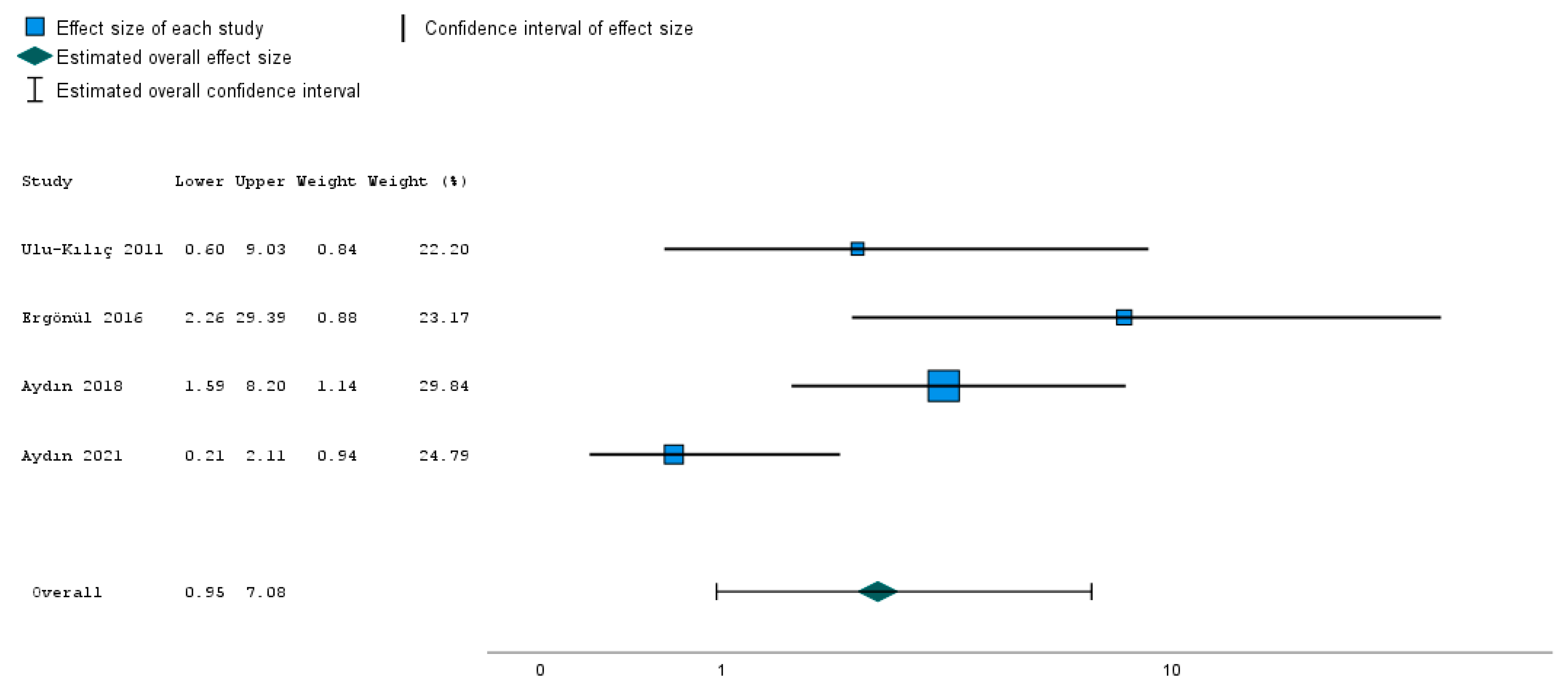 Idr 15 00055 g003 Idr 15 00055 g003