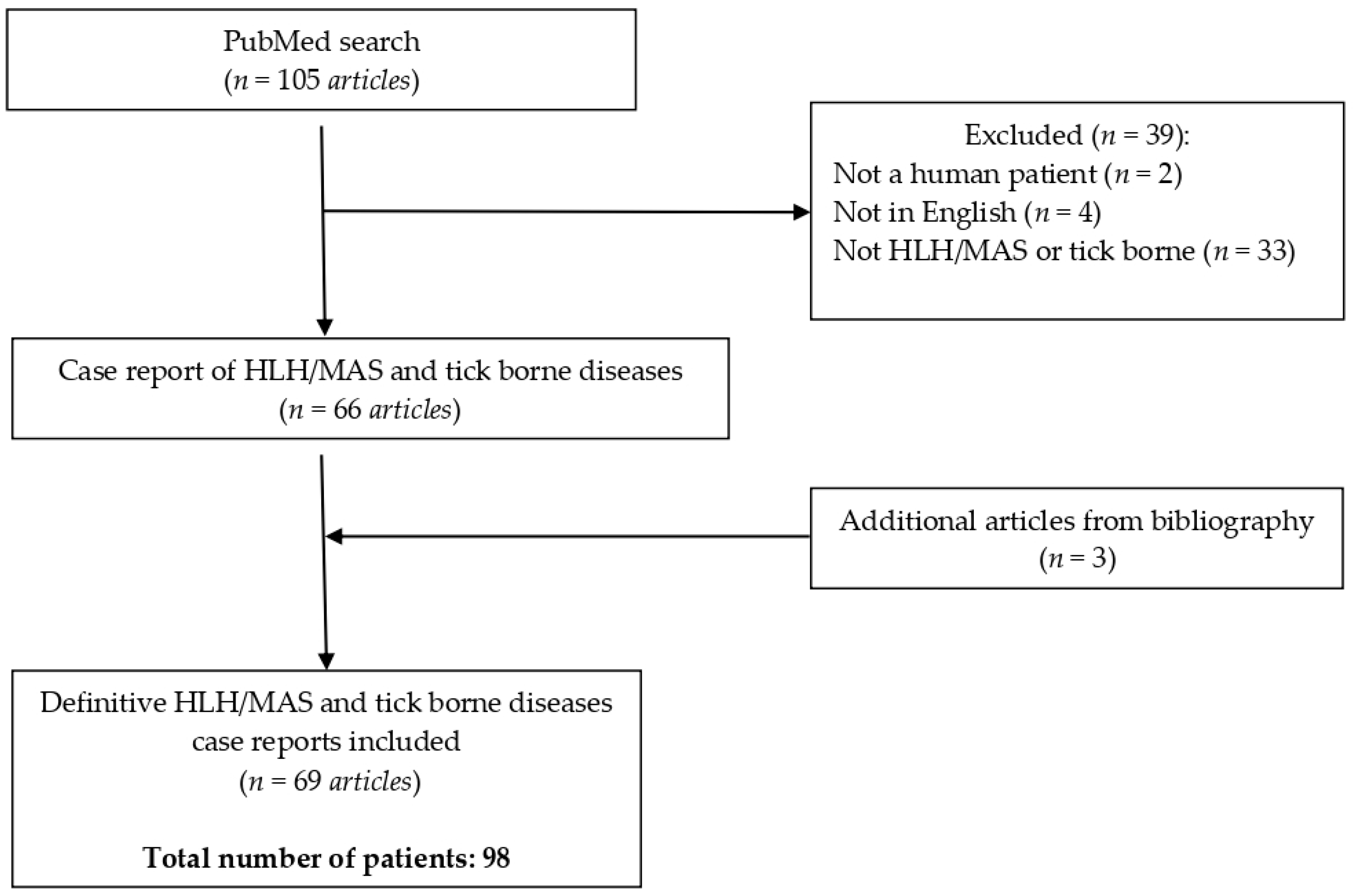 Idr 16 00012 g001 Idr 16 00012 g001