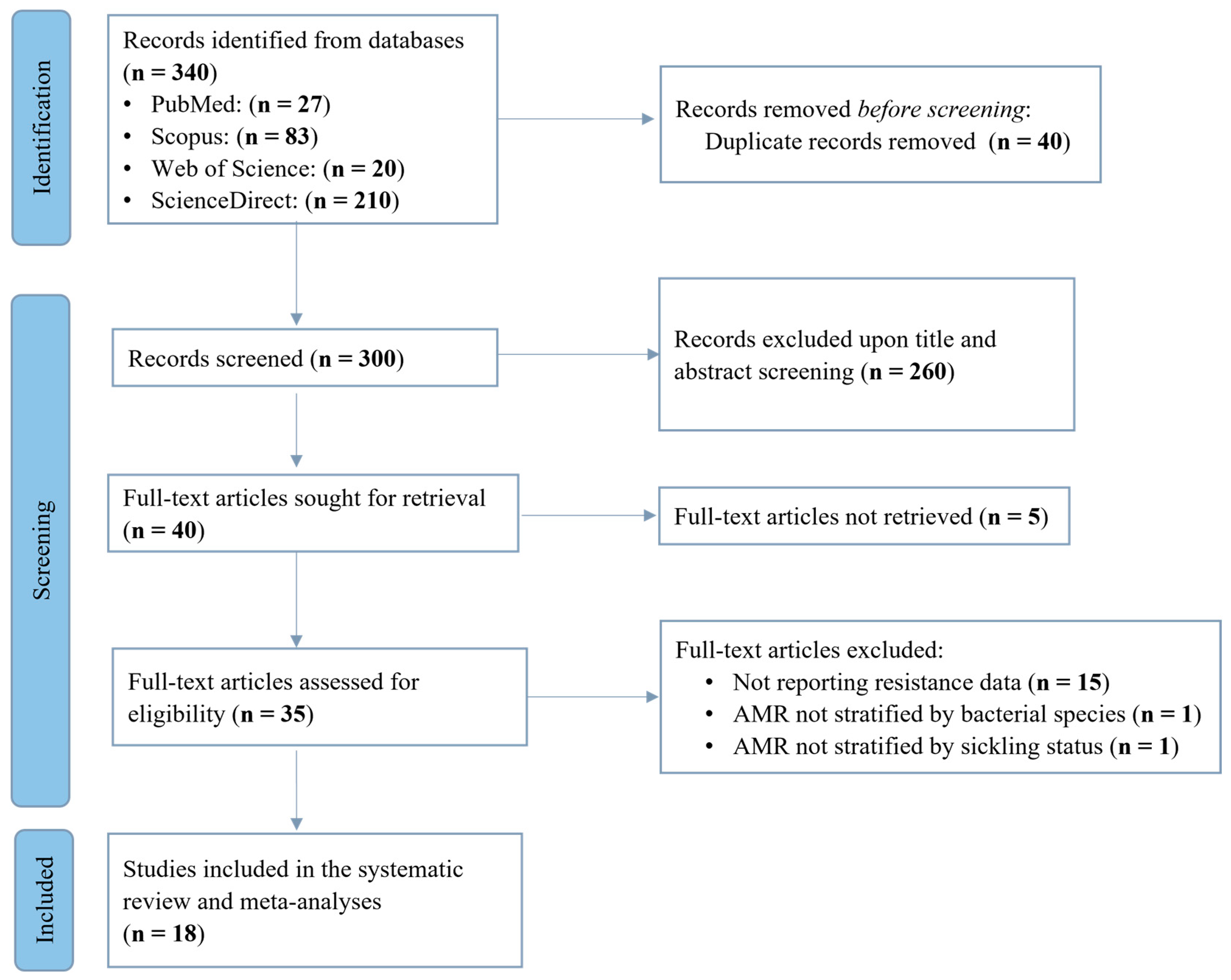 Idr 17 00032 g001 Idr 17 00032 g001